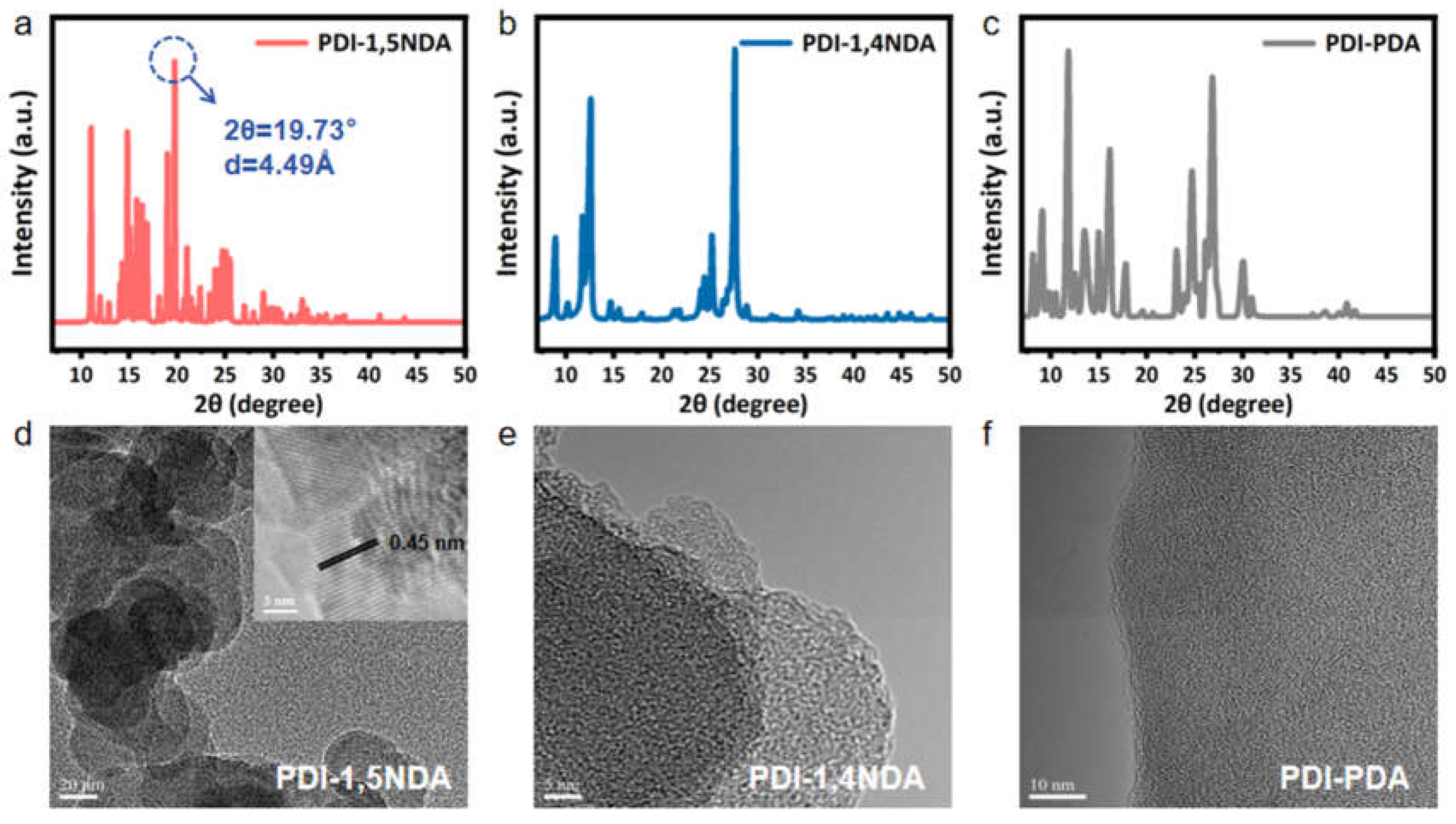 Catalysts 14 00358 g003