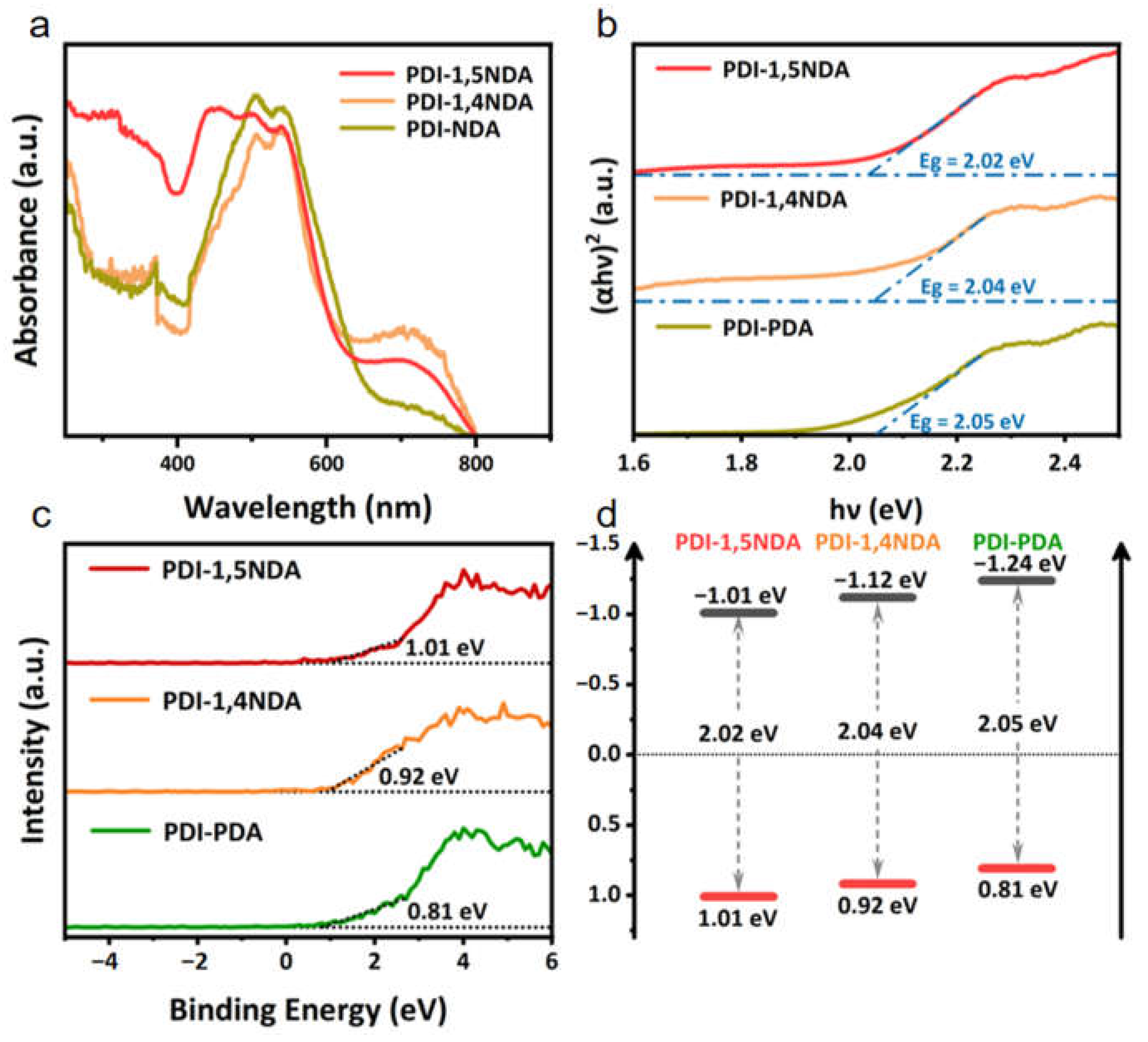 Catalysts 14 00358 g004