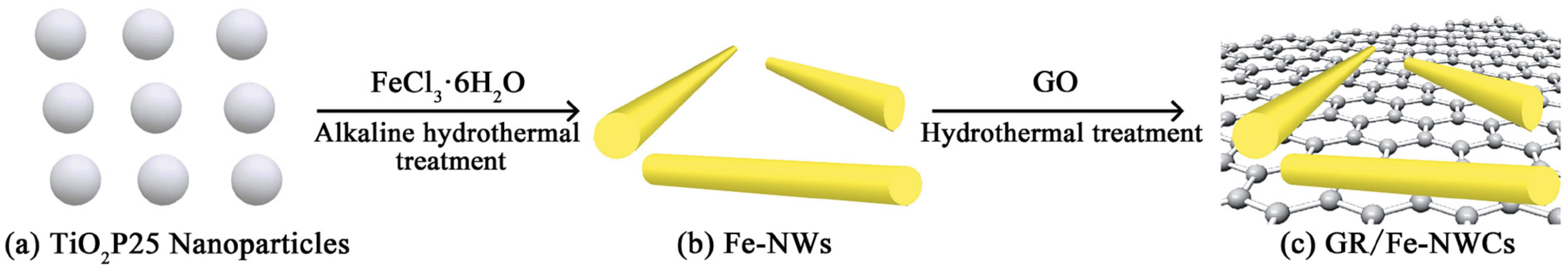 Catalysts 14 00366 g015