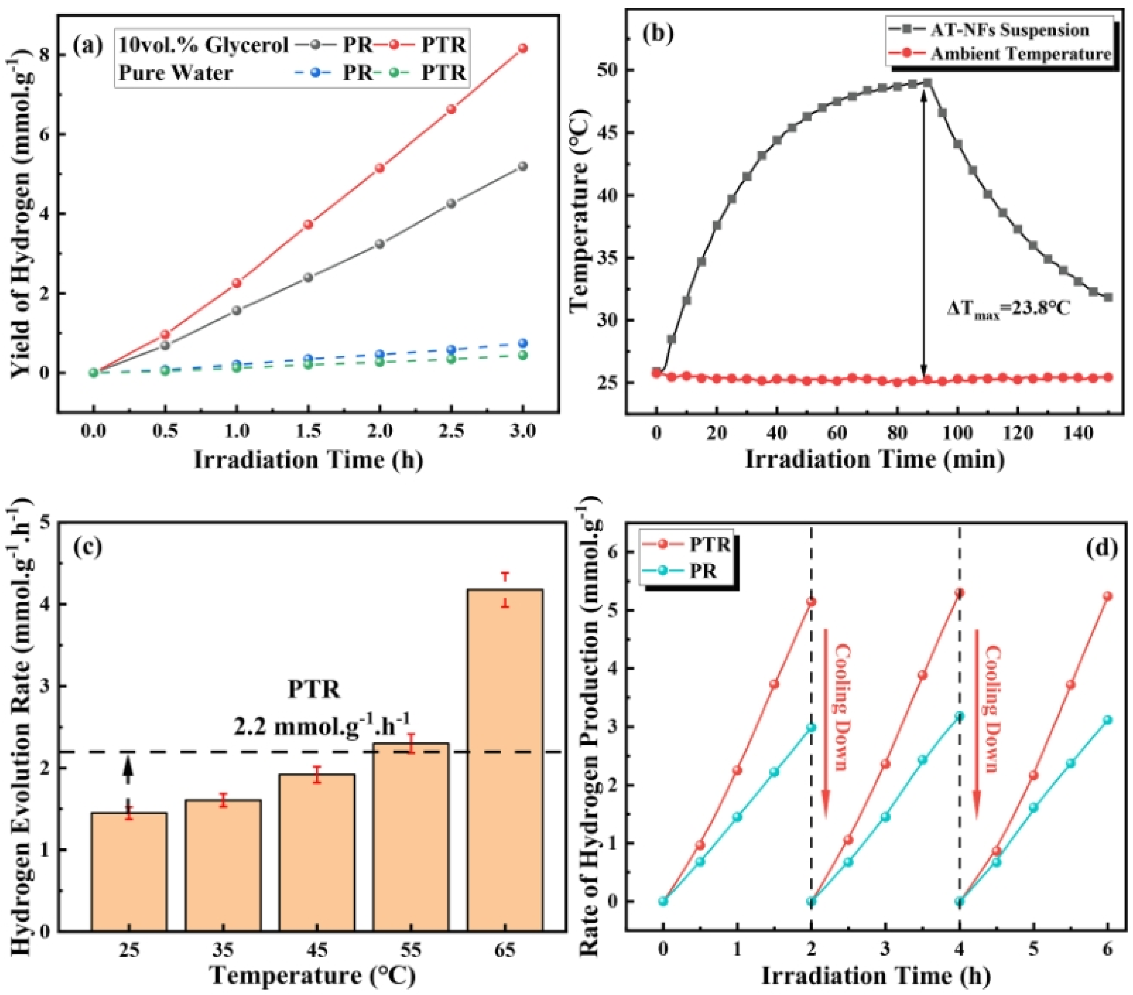 Catalysts 14 00366 g018