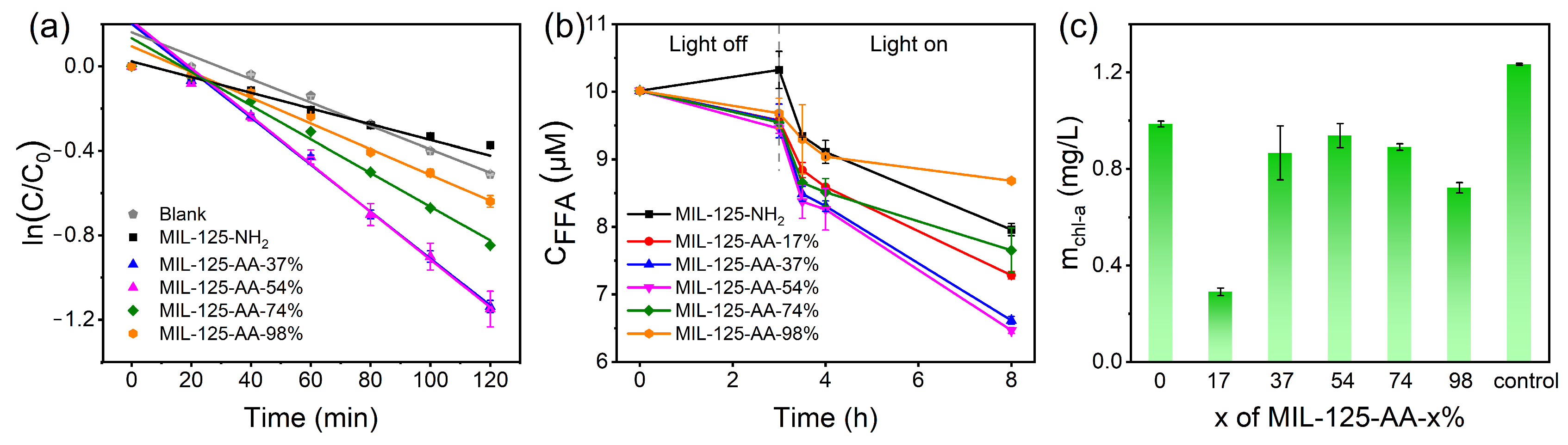 Catalysts 14 00367 g003