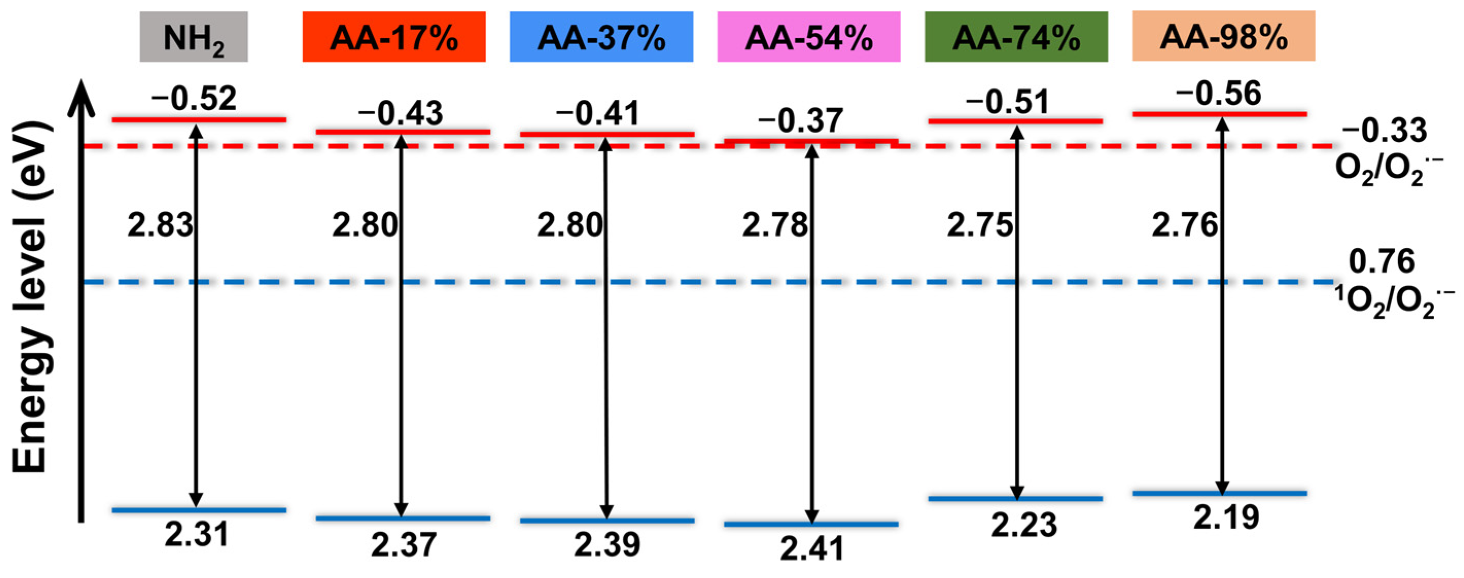 Catalysts 14 00367 g005