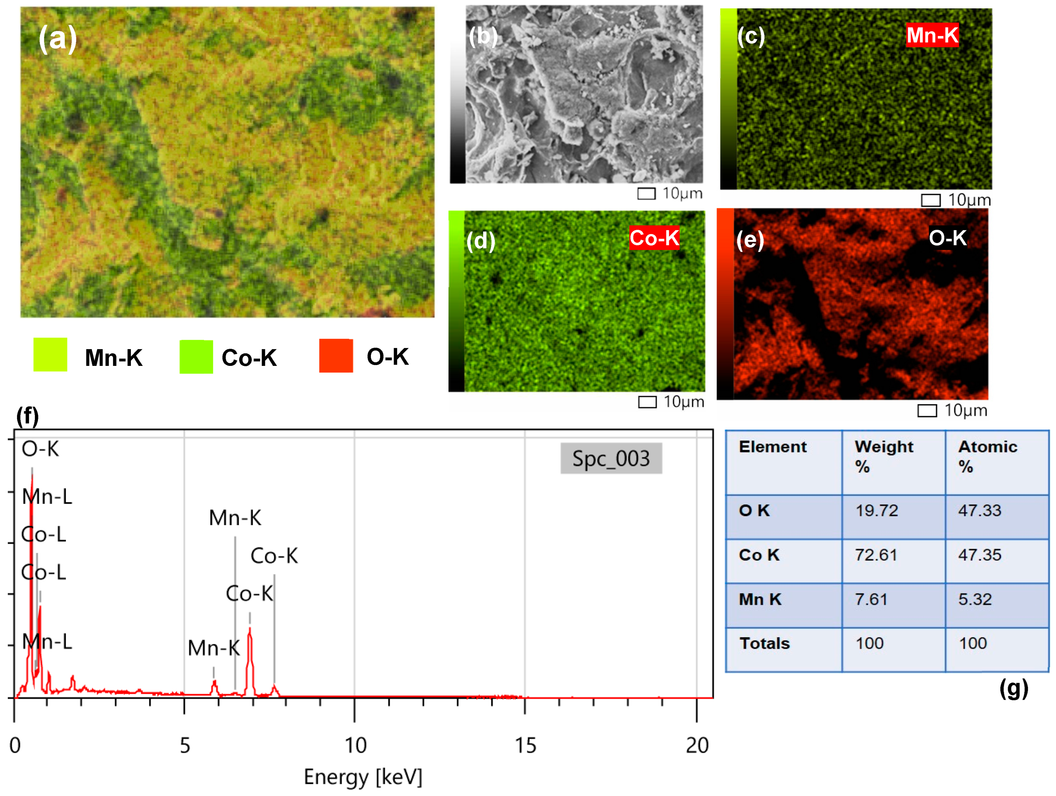Catalysts 14 00369 g005