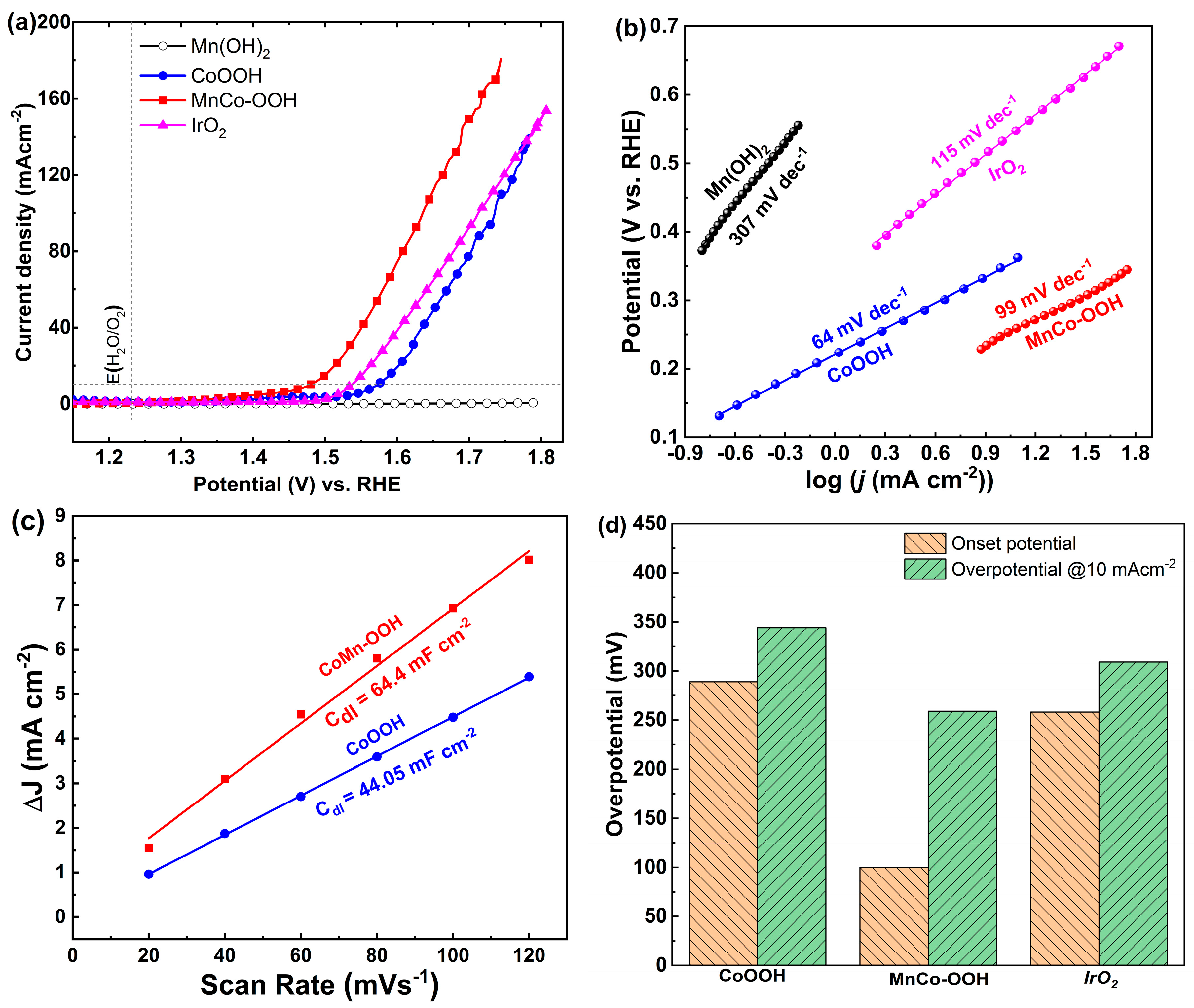 Catalysts 14 00369 g006