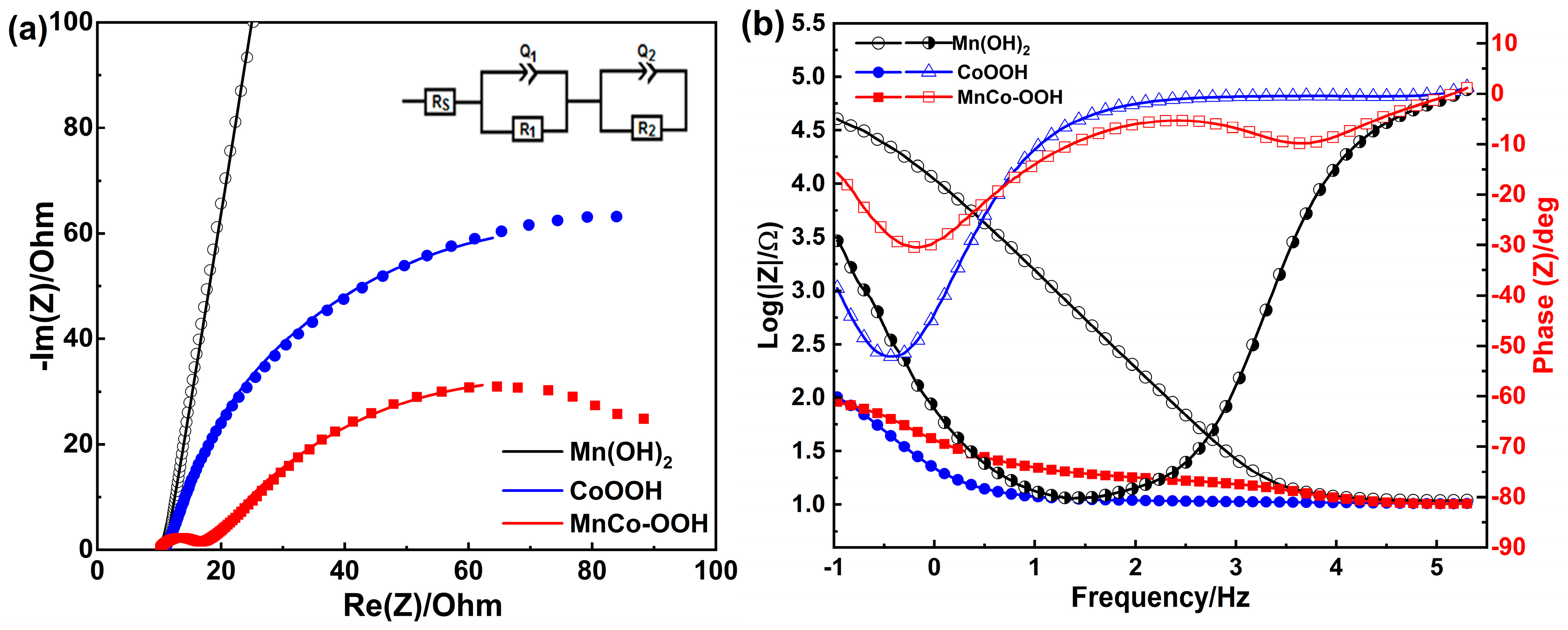 Catalysts 14 00369 g007