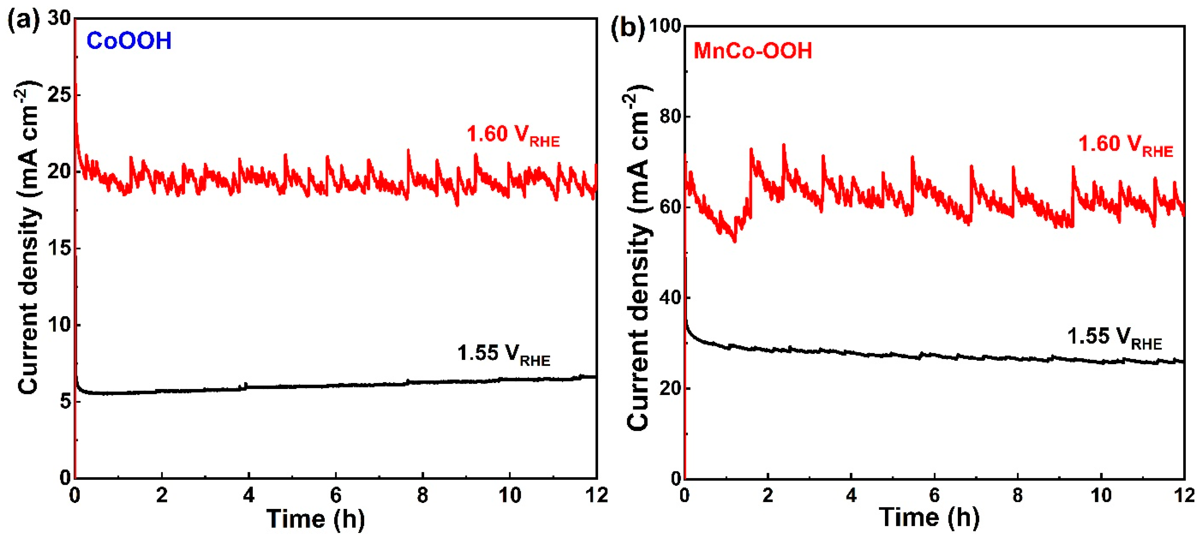 Catalysts 14 00369 g008