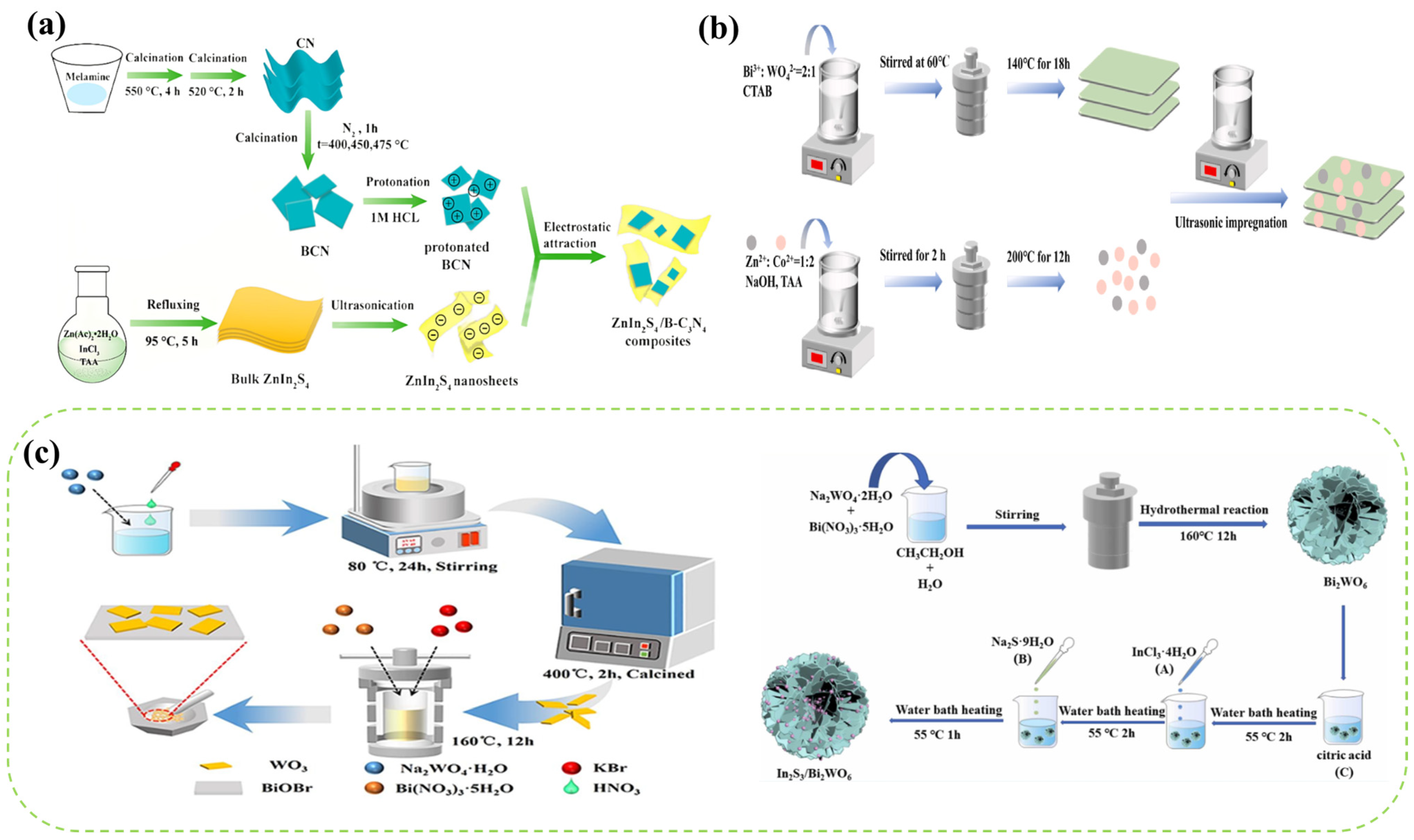 Catalysts 14 00374 g003