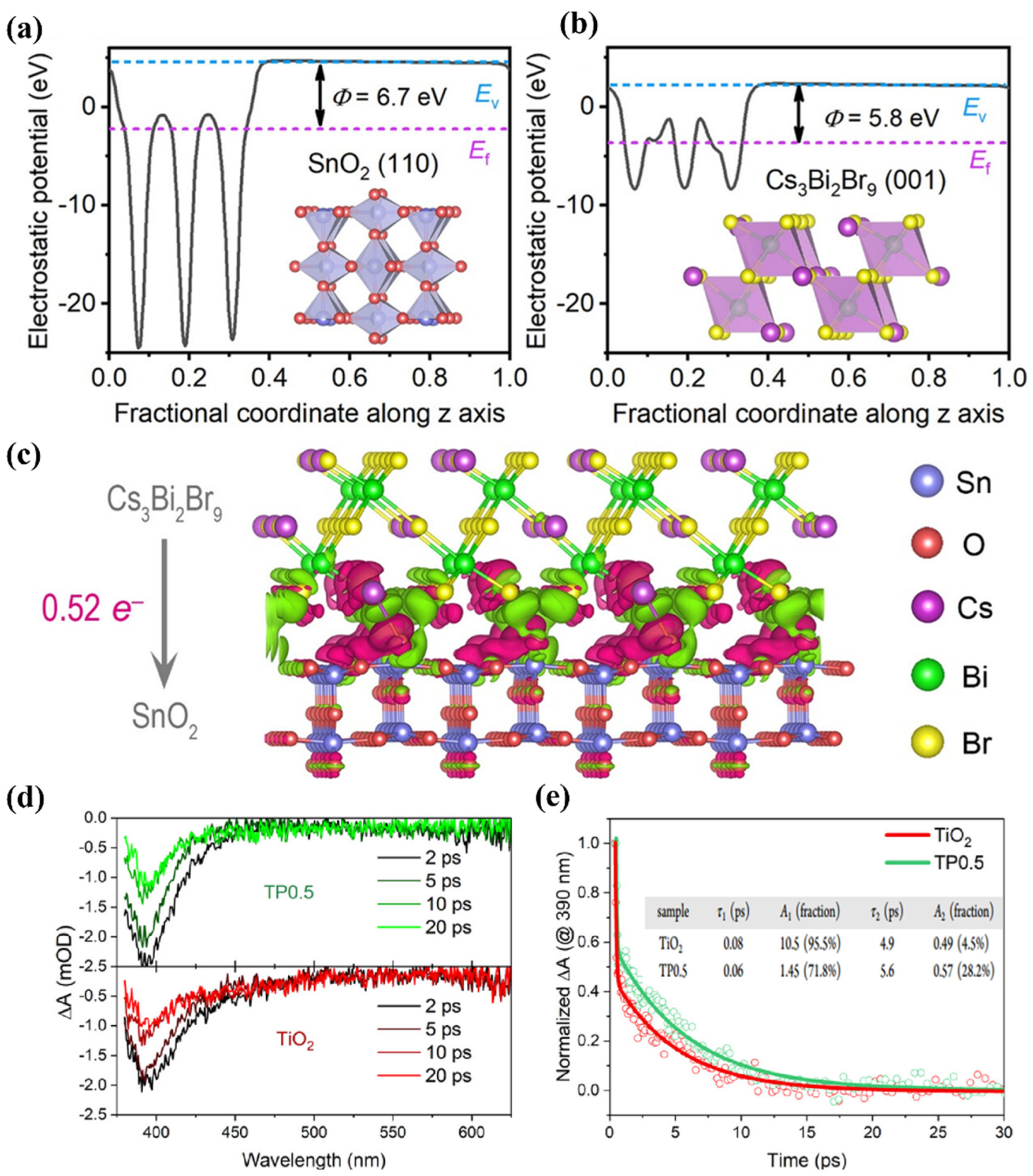 Catalysts 14 00374 g005