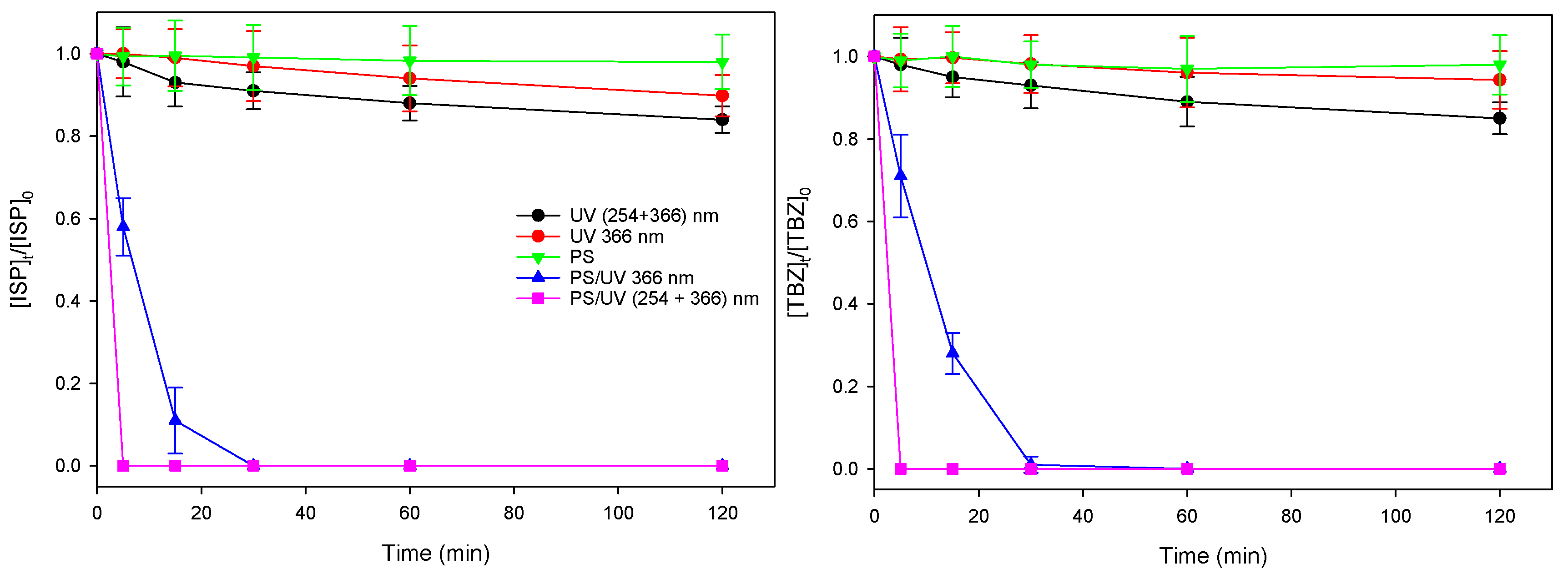 Catalysts 14 00376 g001 Catalysts 14 00376 g001