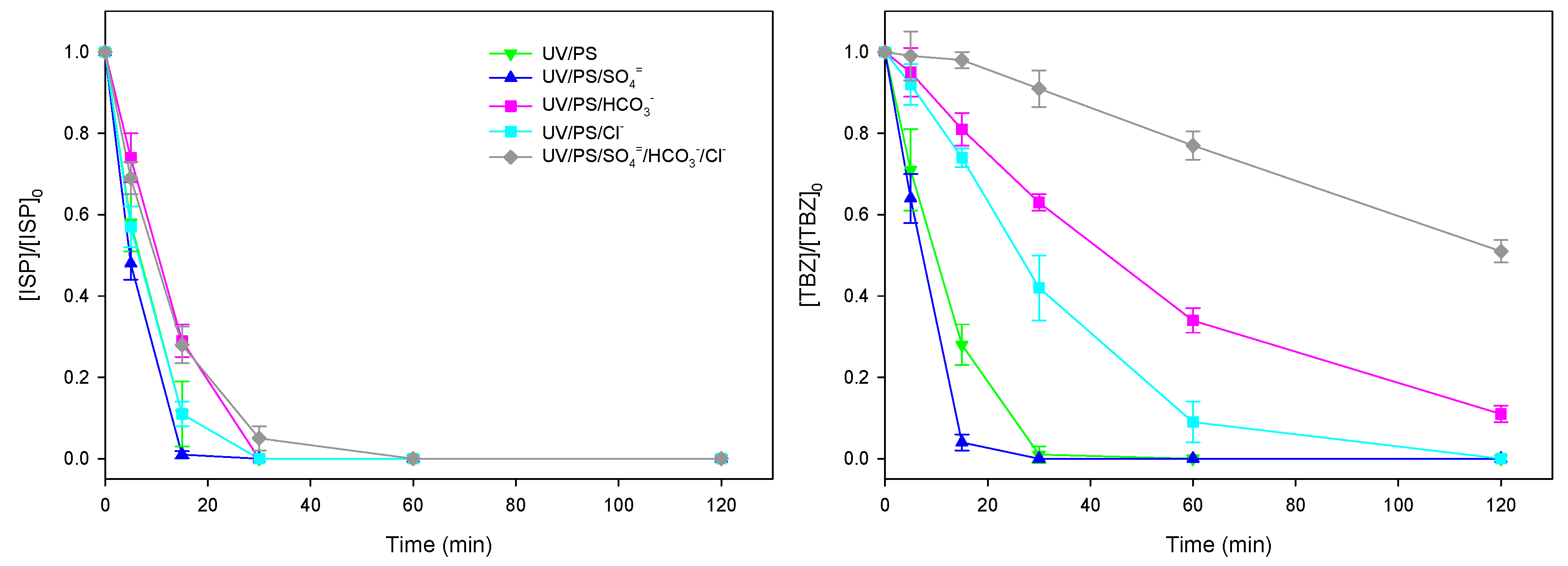 Catalysts 14 00376 g003 Catalysts 14 00376 g003