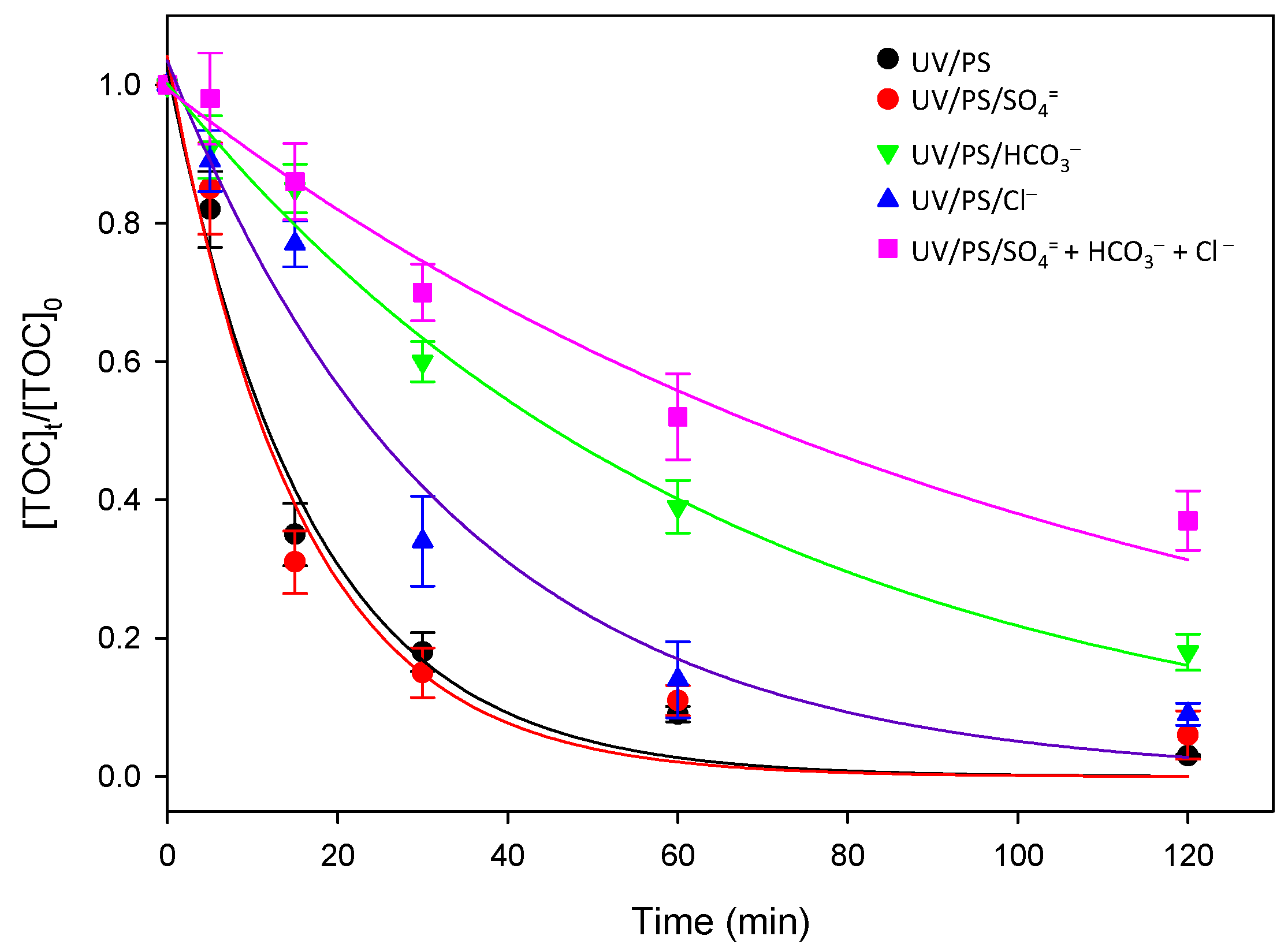 Catalysts 14 00376 g005 Catalysts 14 00376 g005