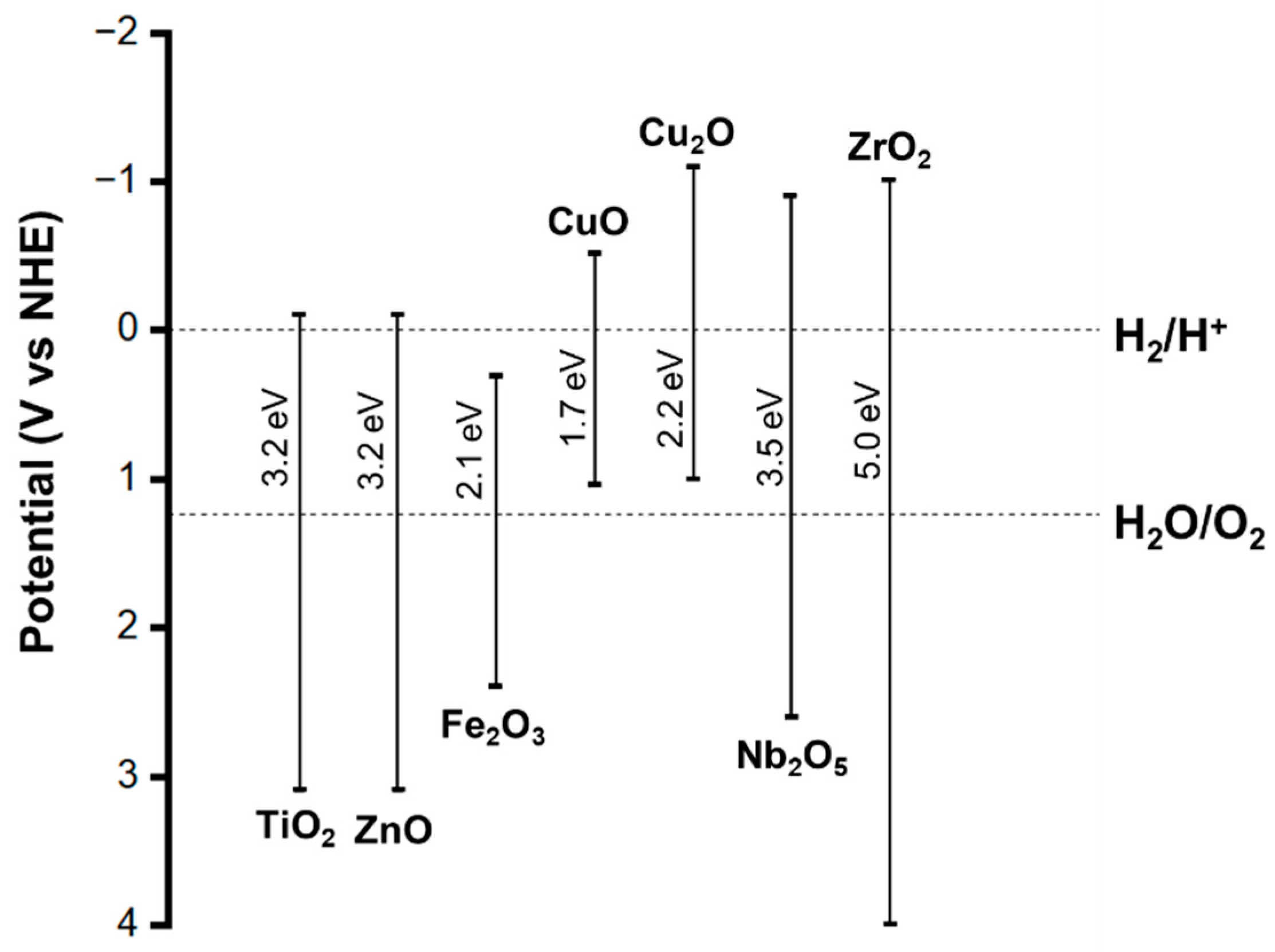 Catalysts 14 00377 g002