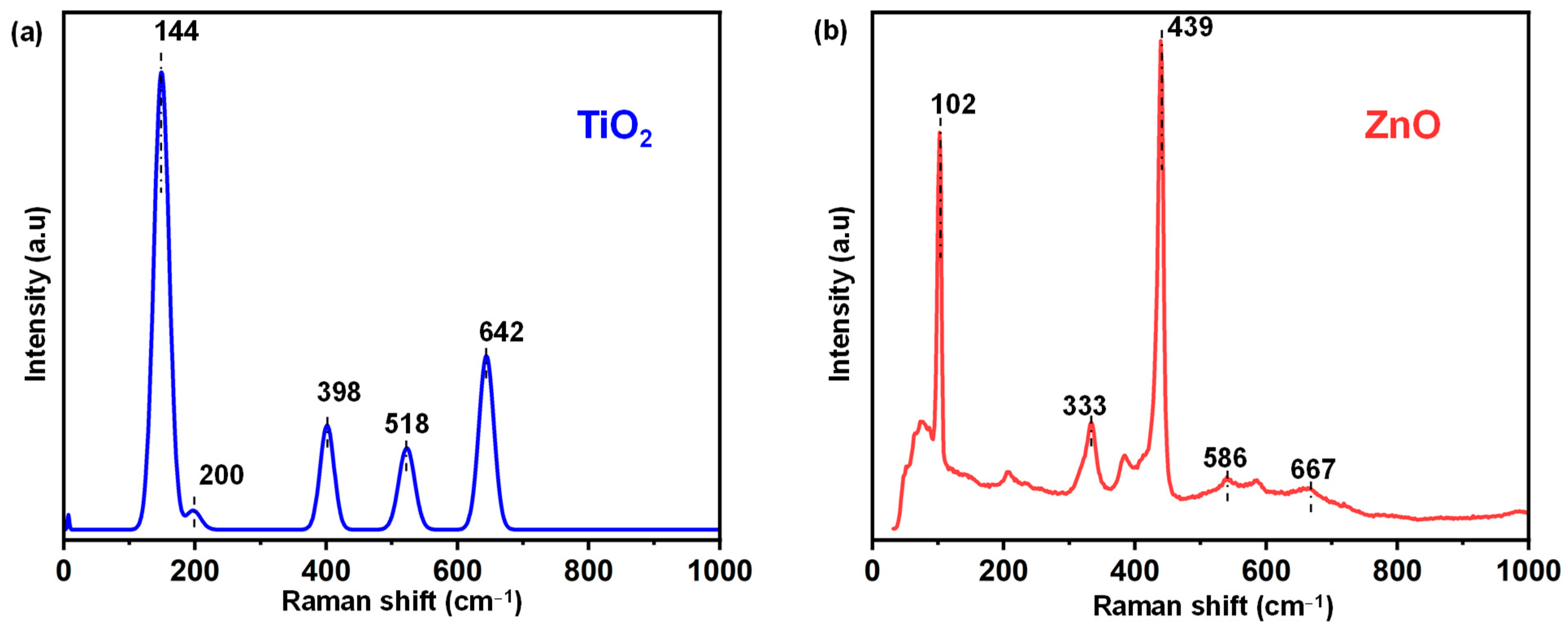 Catalysts 14 00377 g003