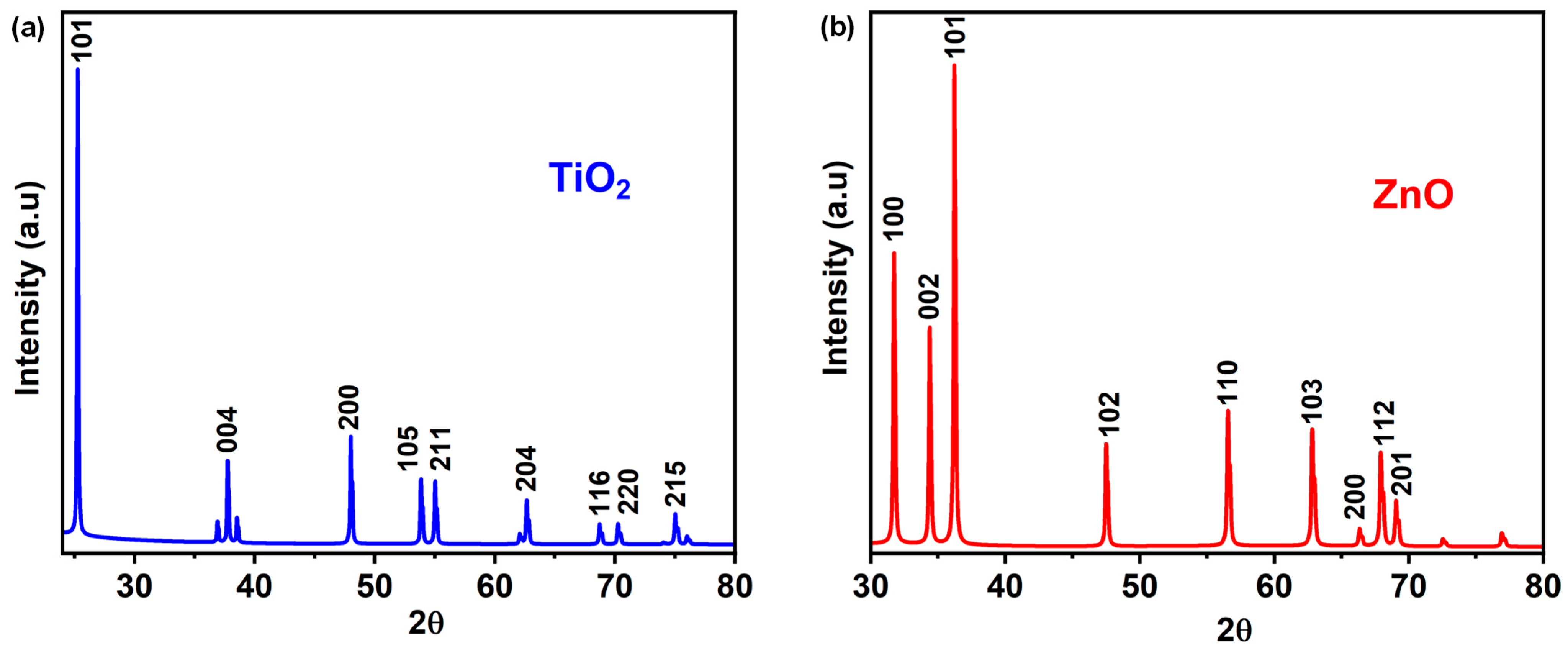 Catalysts 14 00377 g004