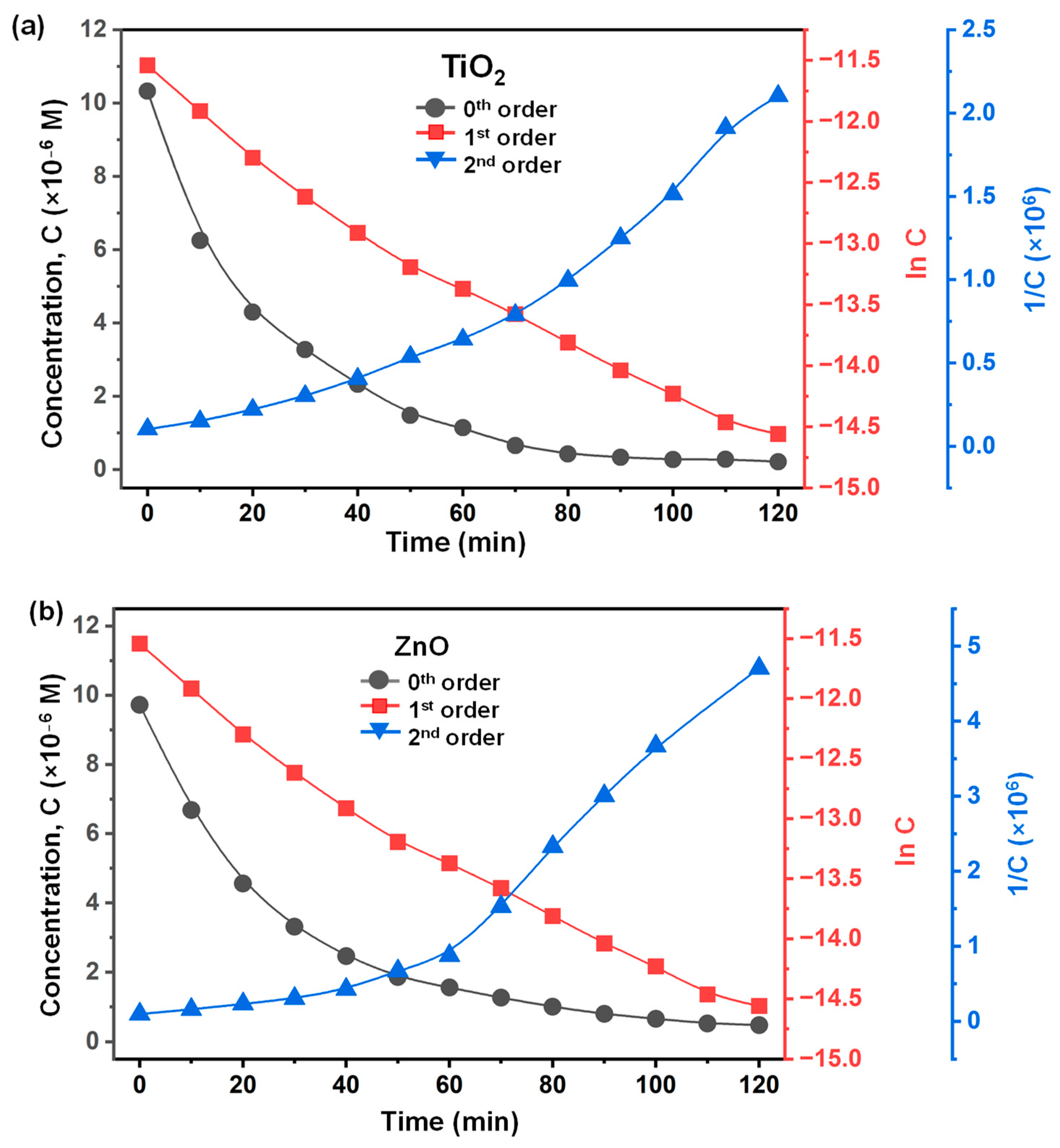 Catalysts 14 00377 g006