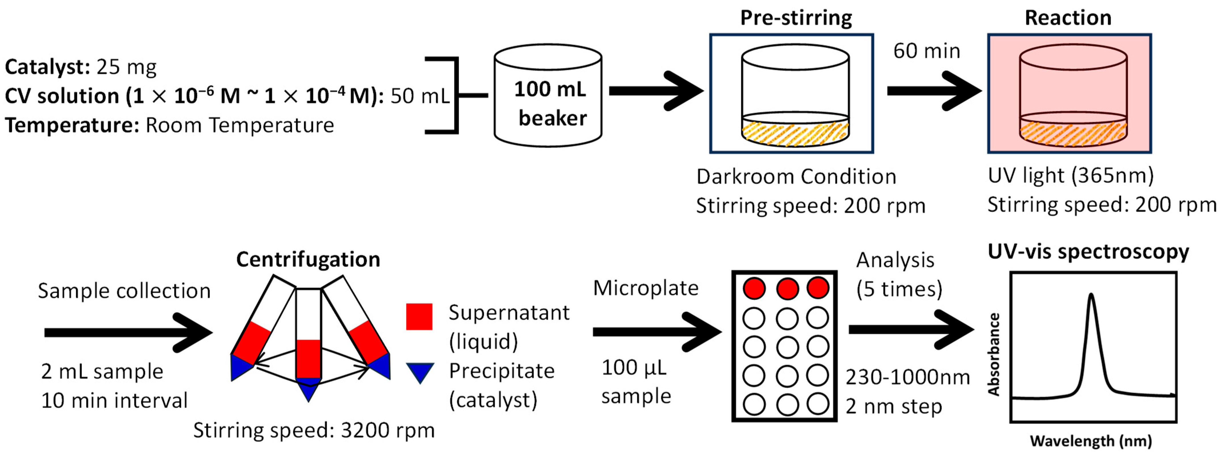Catalysts 14 00377 sch001