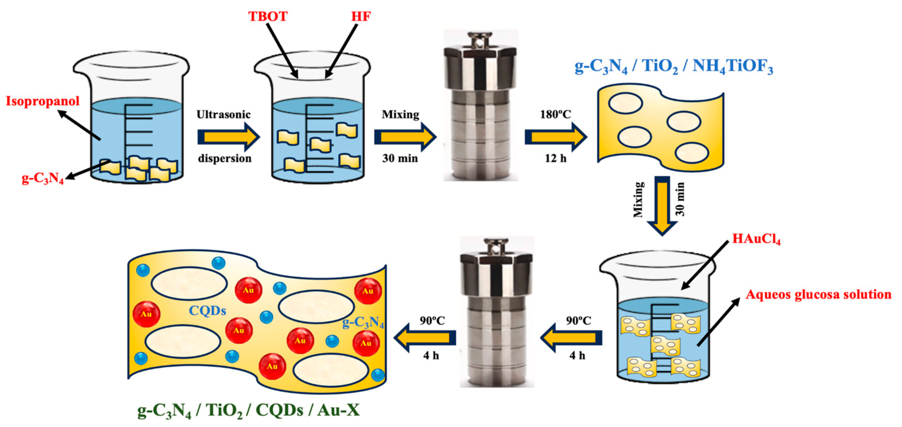 Catalysts 14 00378 g003