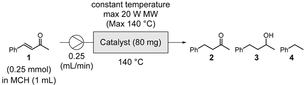 Catalysts 14 00384 i001