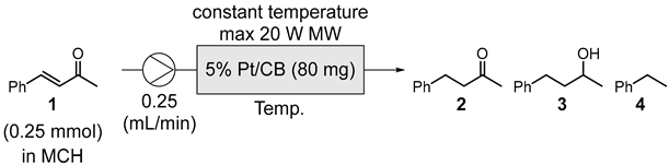 Catalysts 14 00384 i002