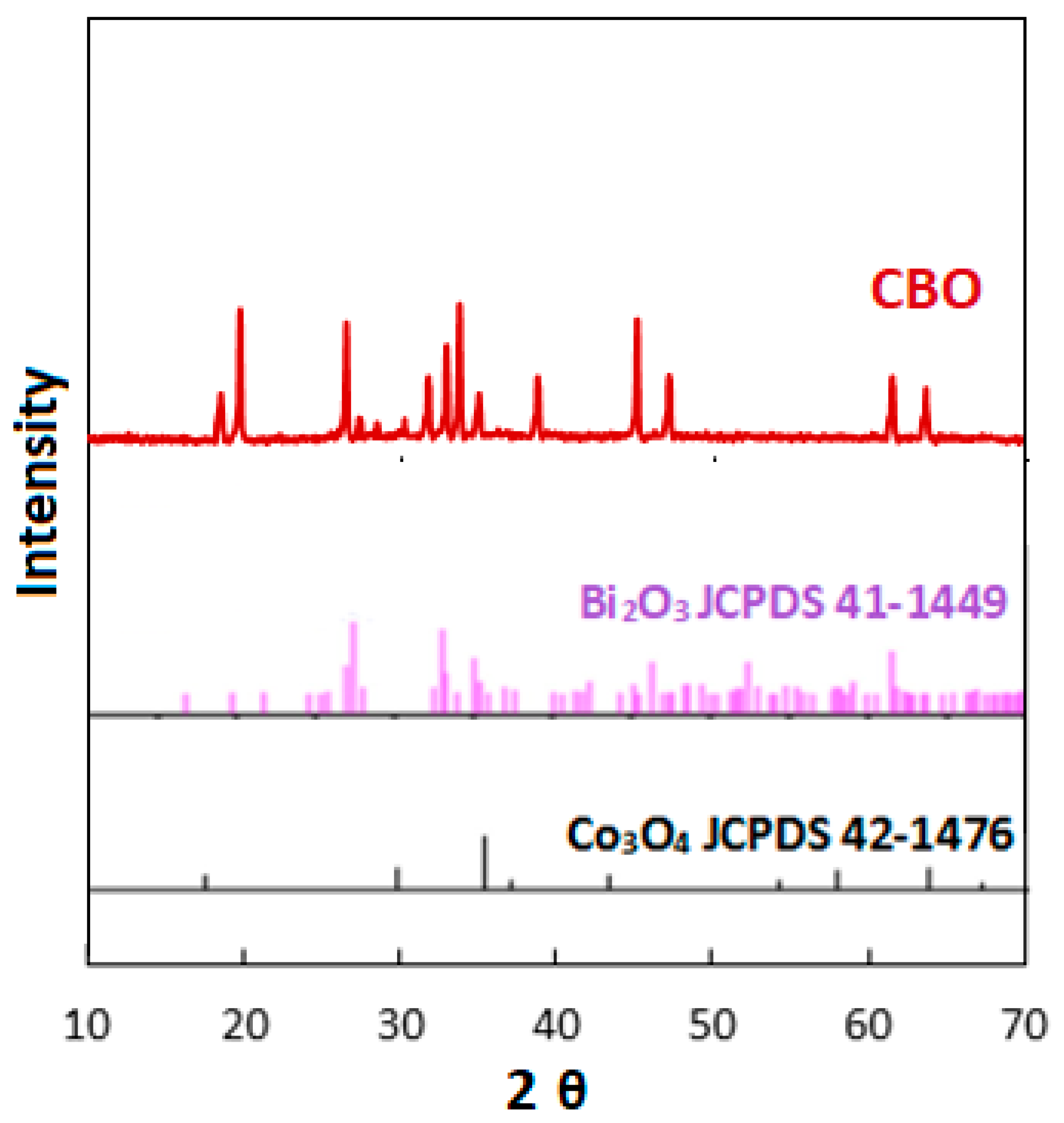 Catalysts 14 00392 g001 Catalysts 14 00392 g001