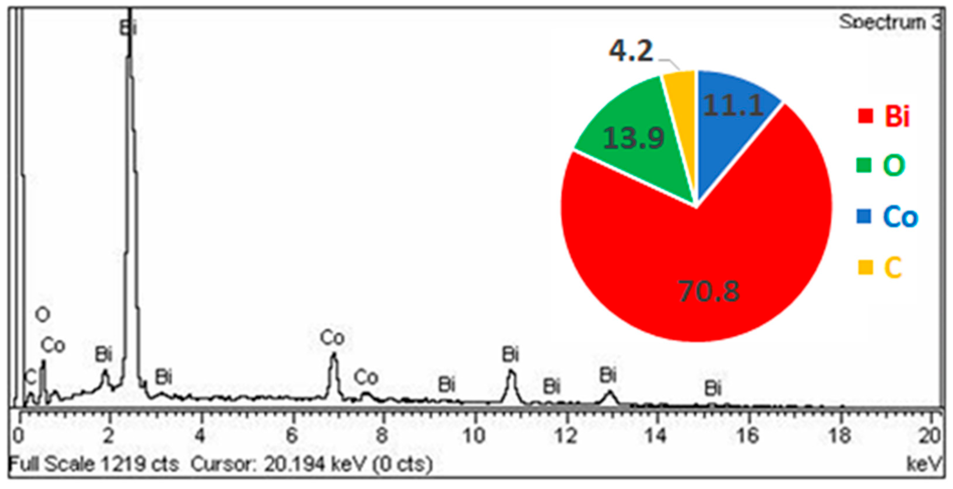 Catalysts 14 00392 g002 Catalysts 14 00392 g002