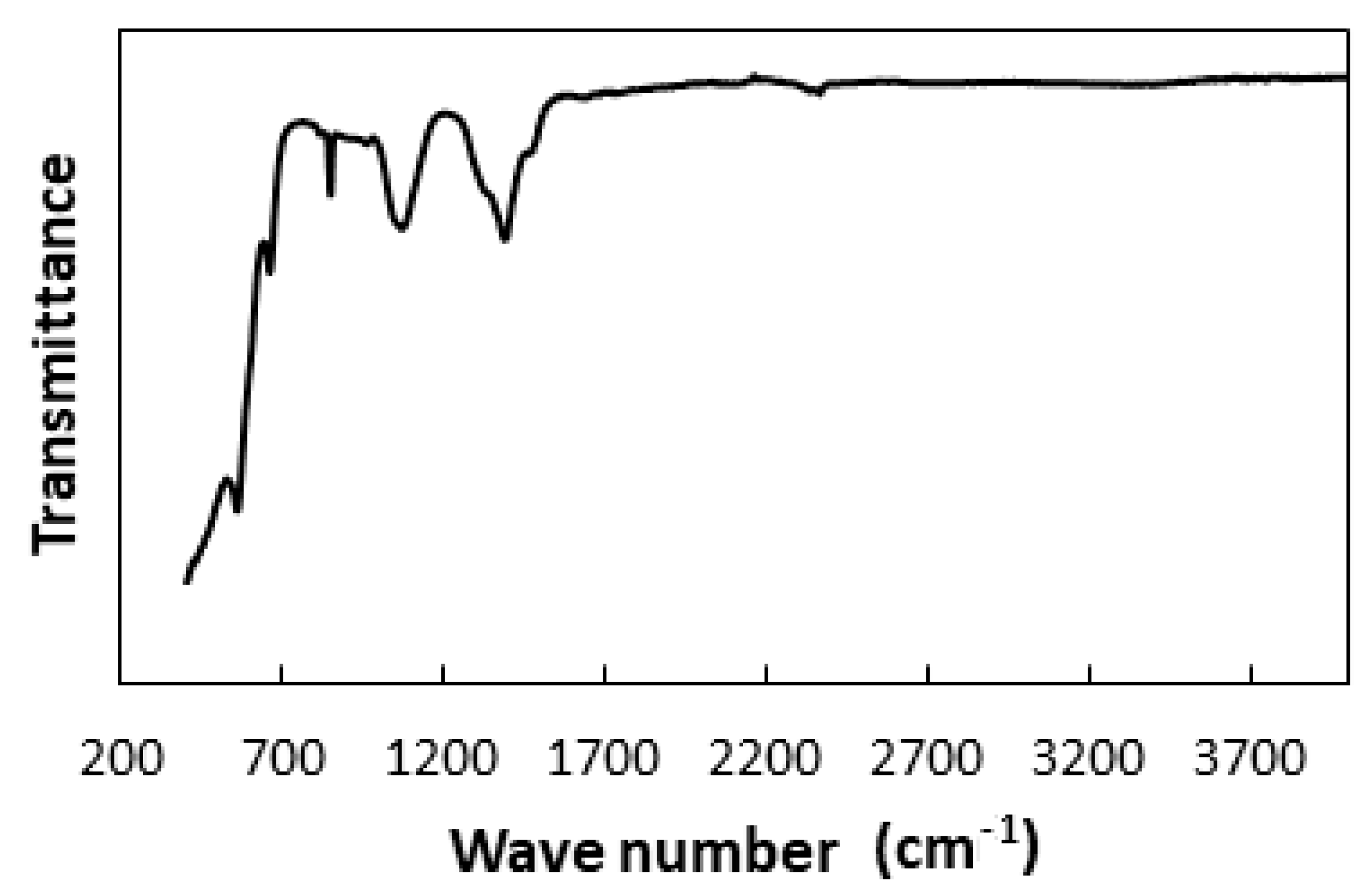 Catalysts 14 00392 g004 Catalysts 14 00392 g004