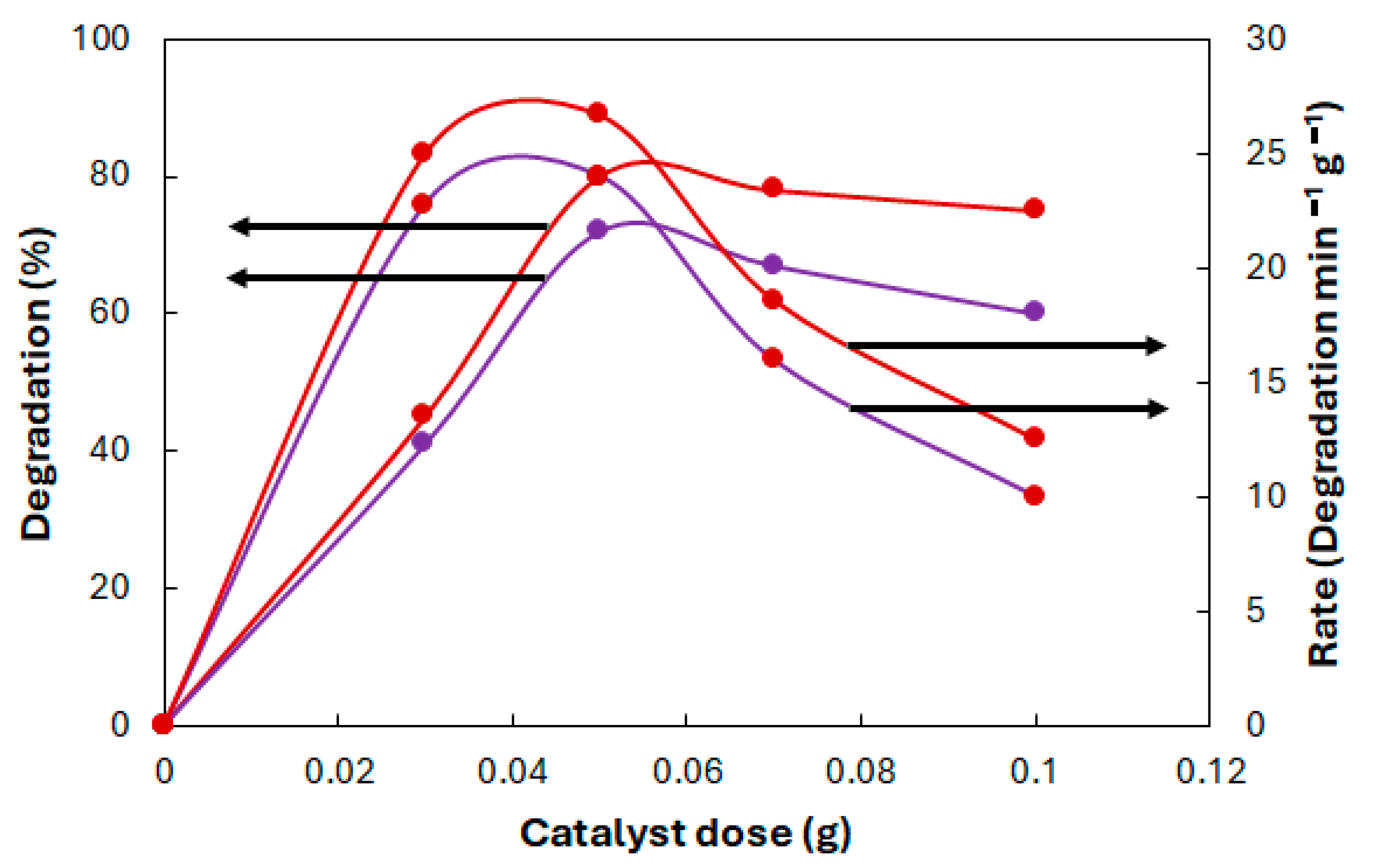 Catalysts 14 00392 g007 Catalysts 14 00392 g007