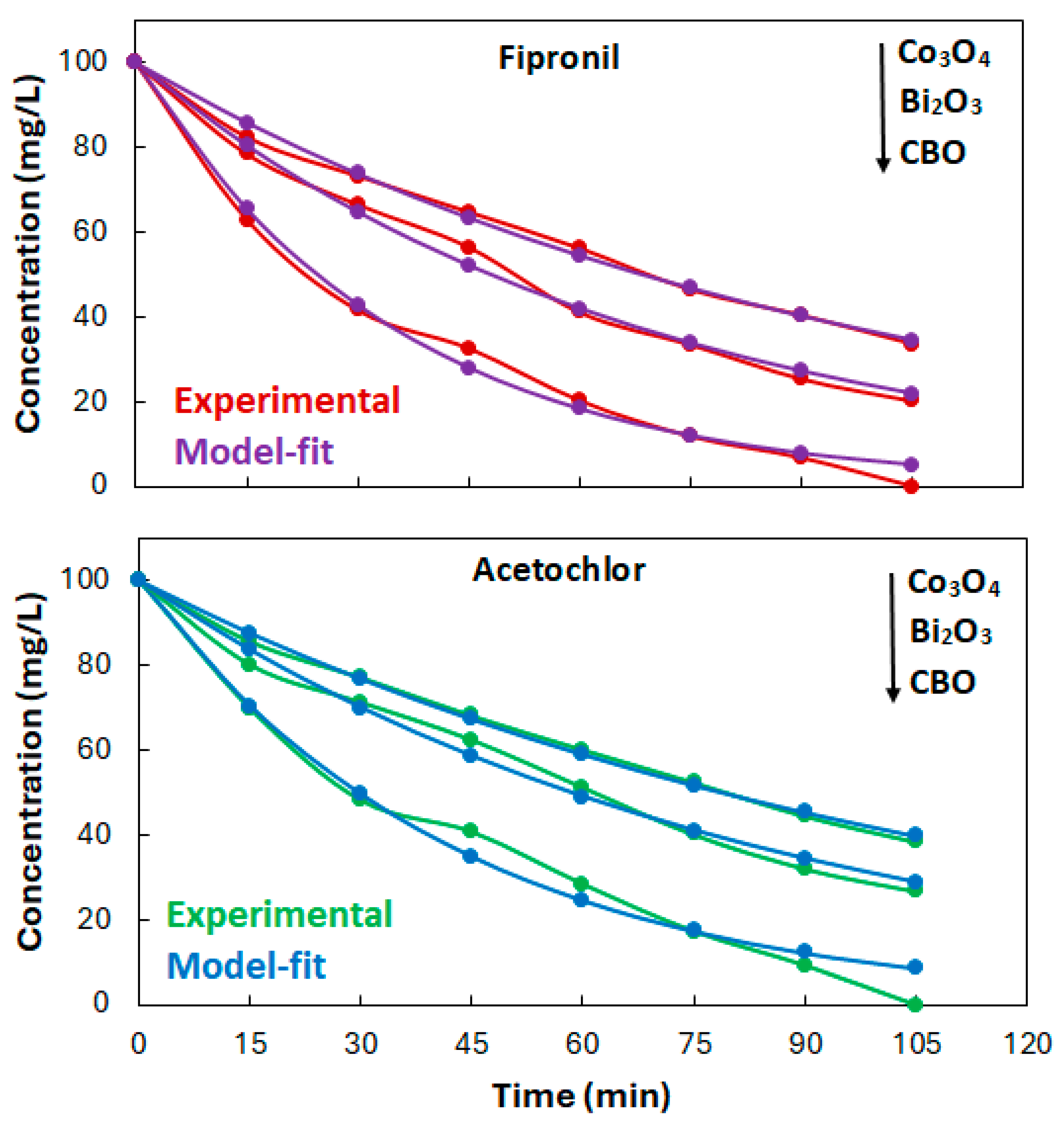 Catalysts 14 00392 g009 Catalysts 14 00392 g009