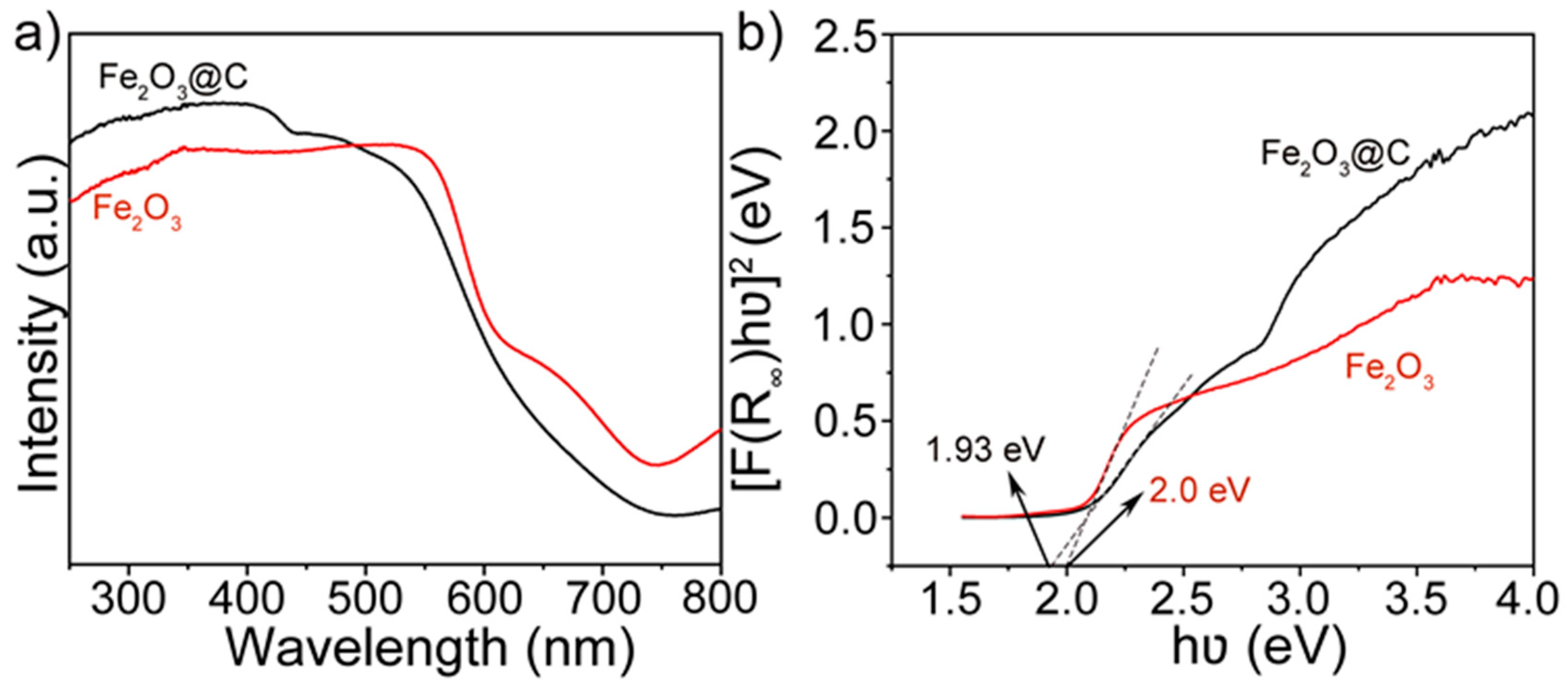 Catalysts 14 00393 g006