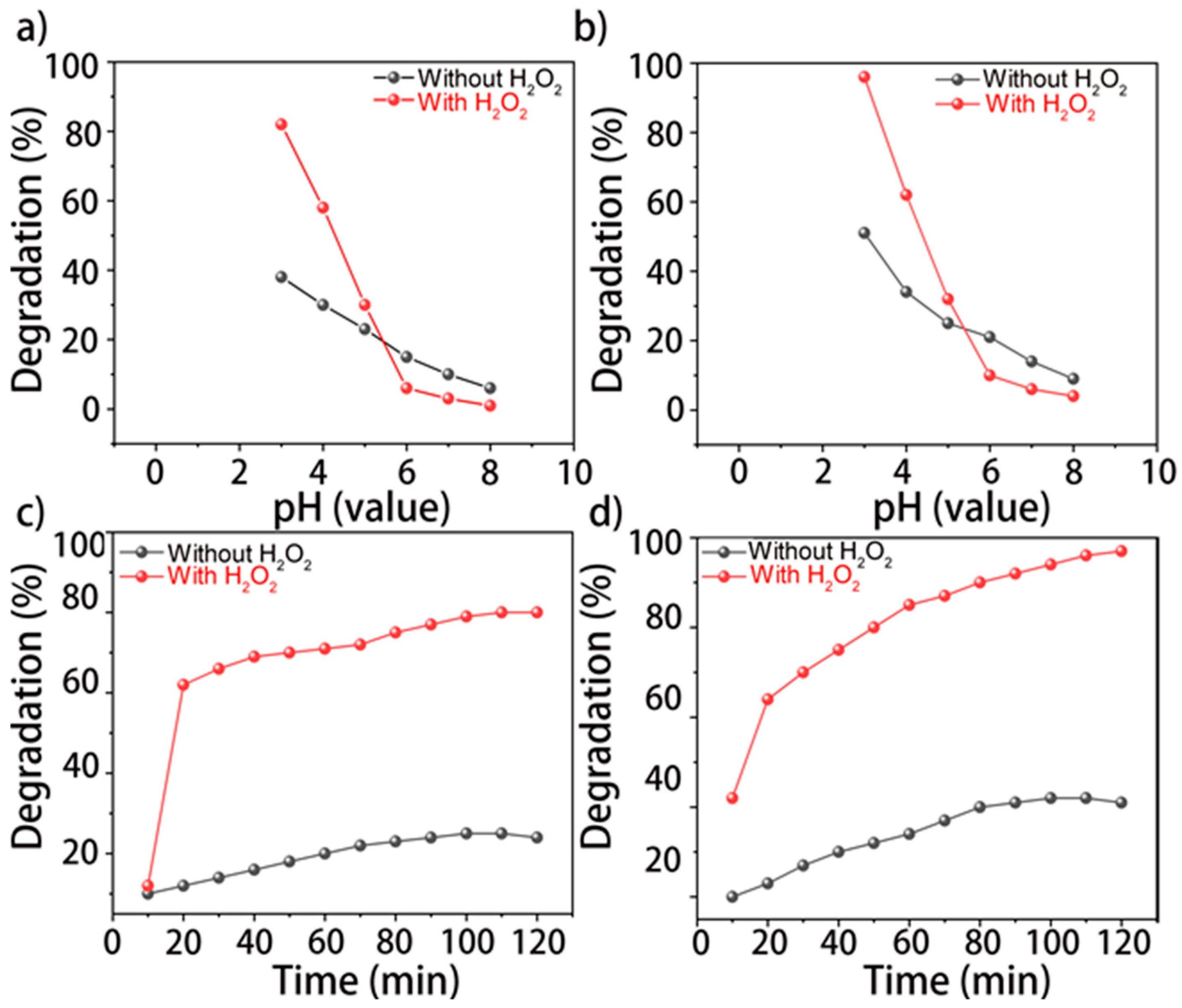 Catalysts 14 00393 g007