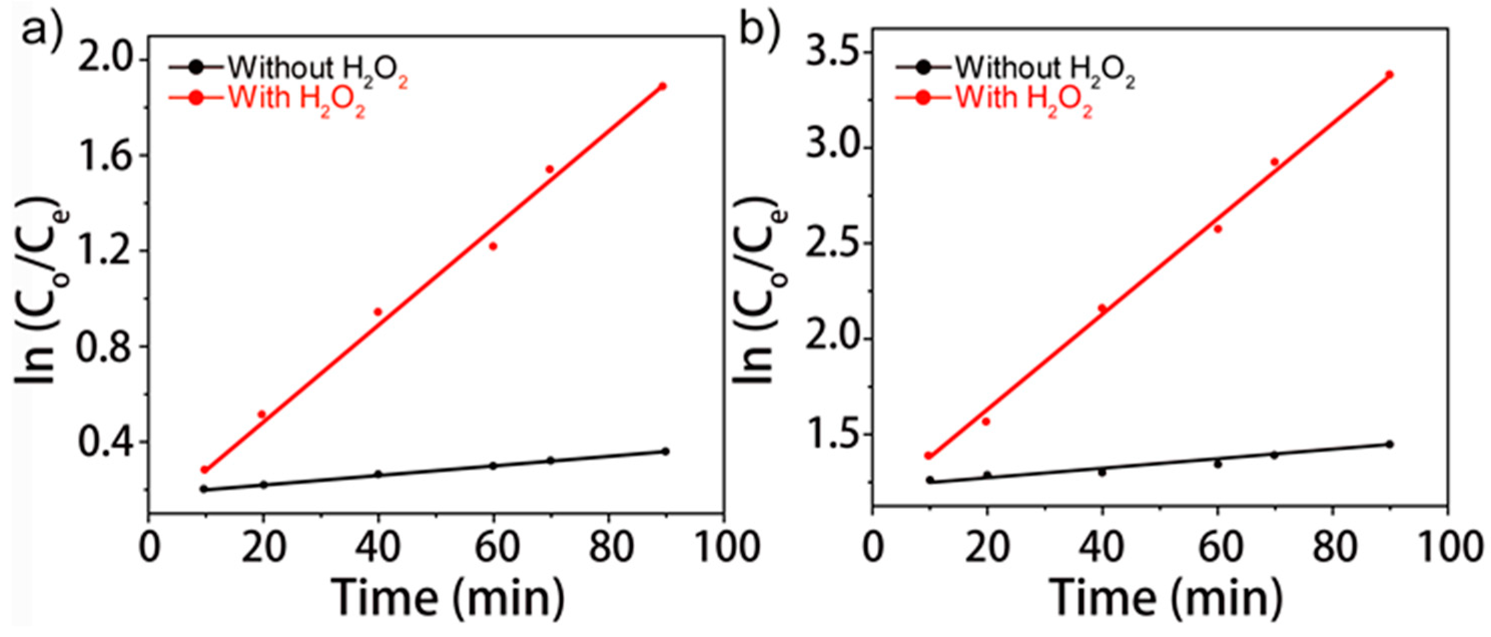 Catalysts 14 00393 g008