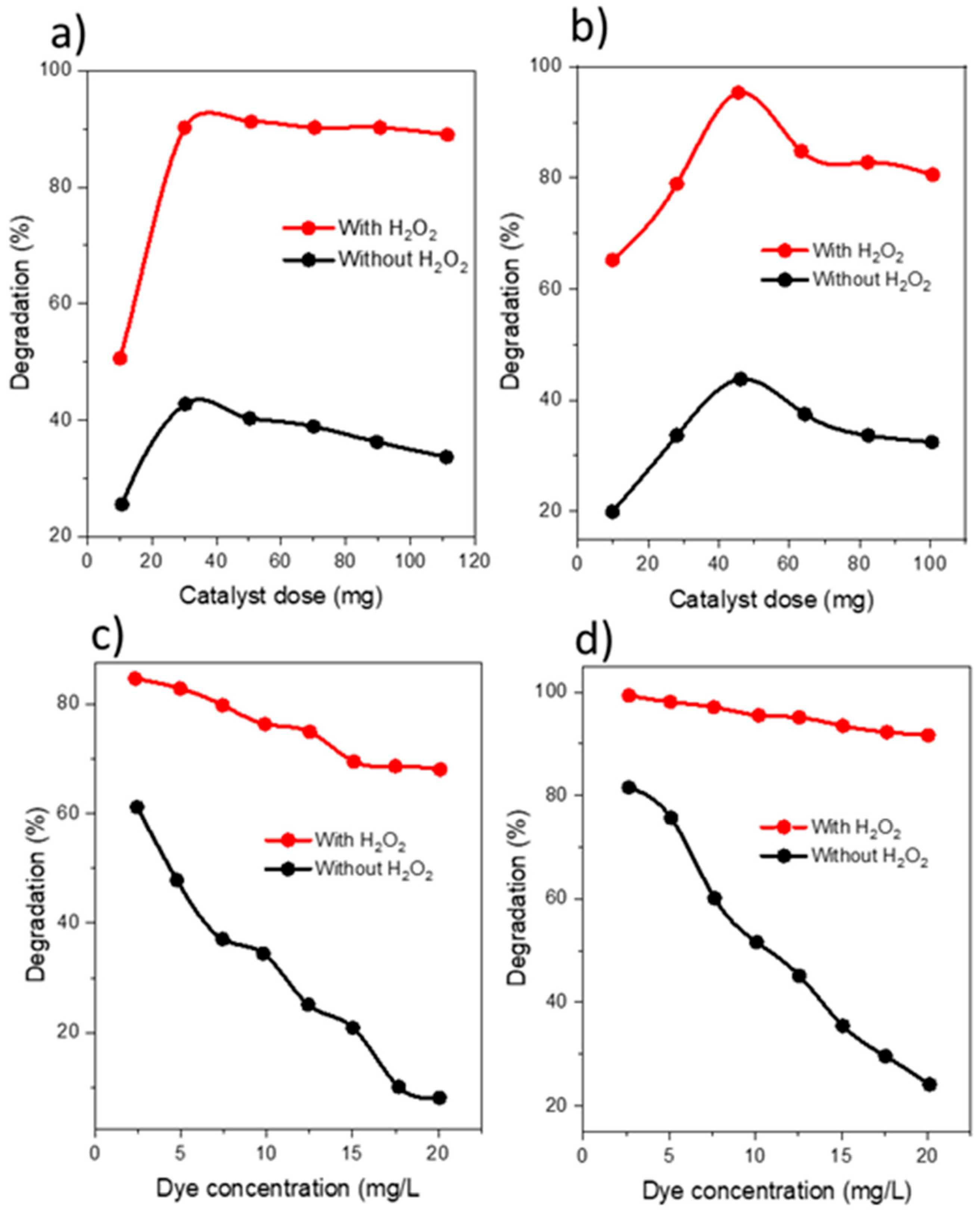 Catalysts 14 00393 g009