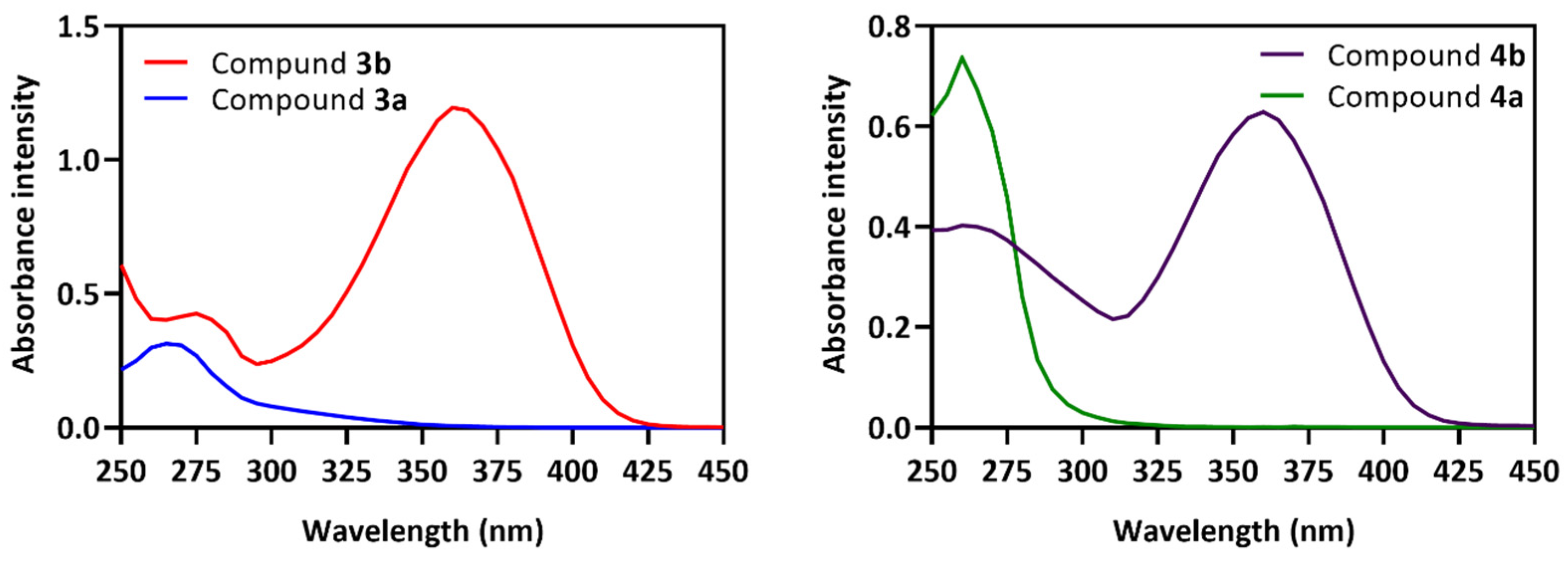 Catalysts 14 00399 g003