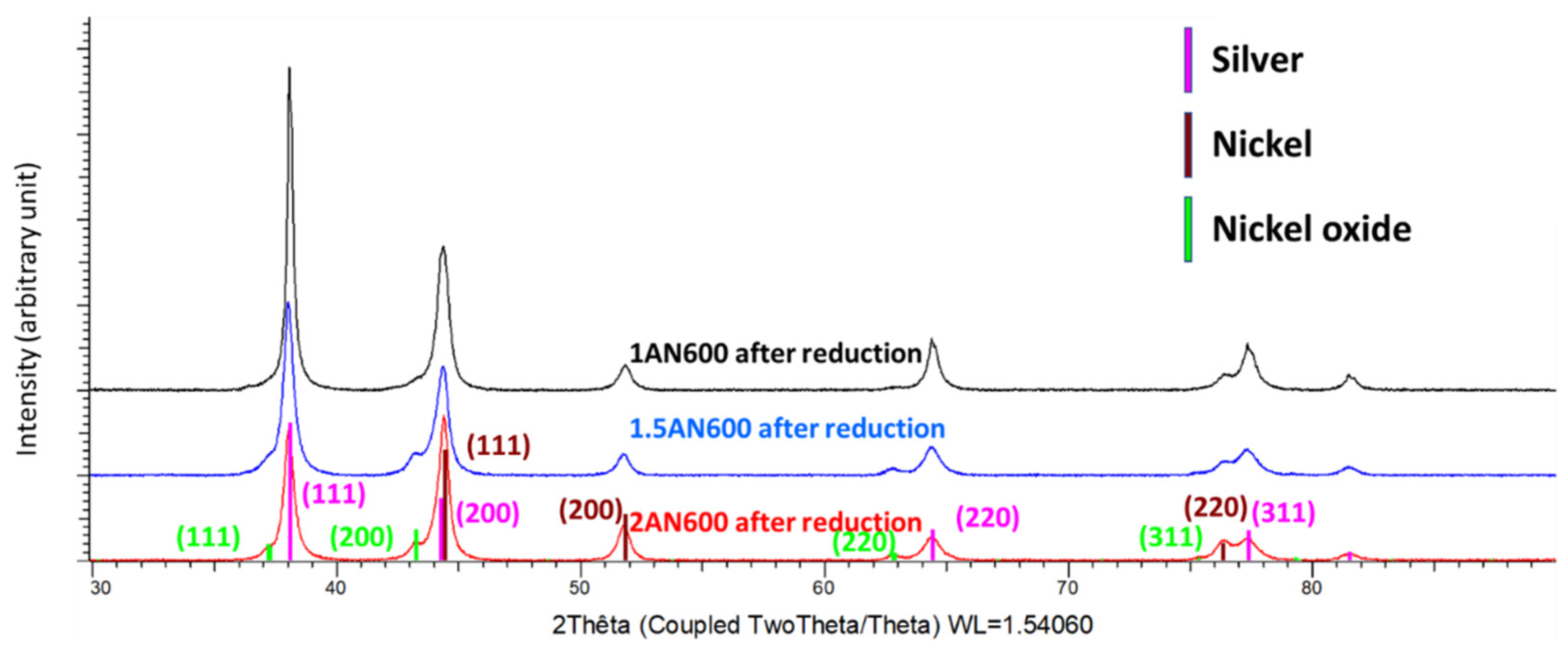 Catalysts 14 00400 g008
