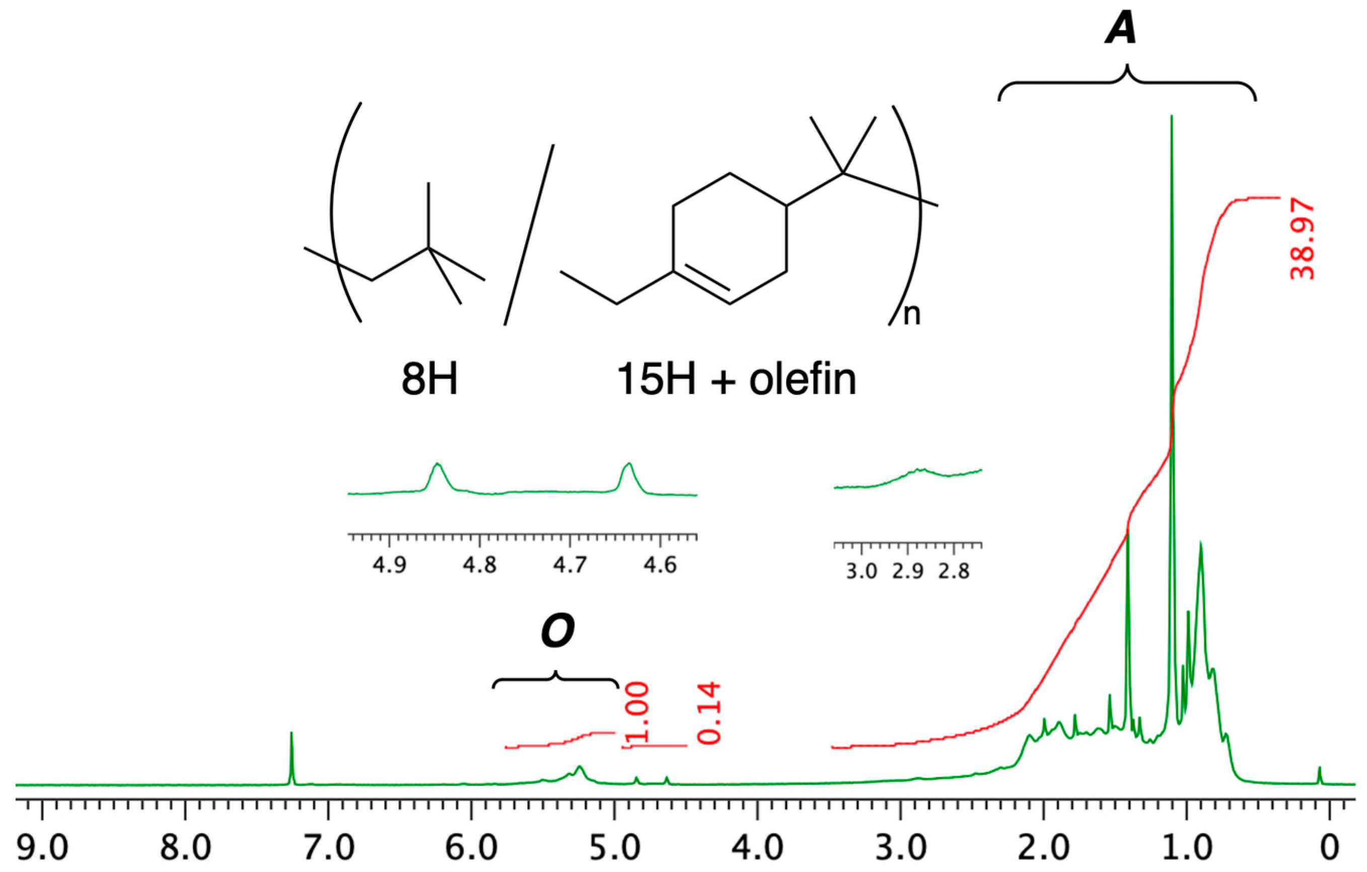 Catalysts 14 00402 g001