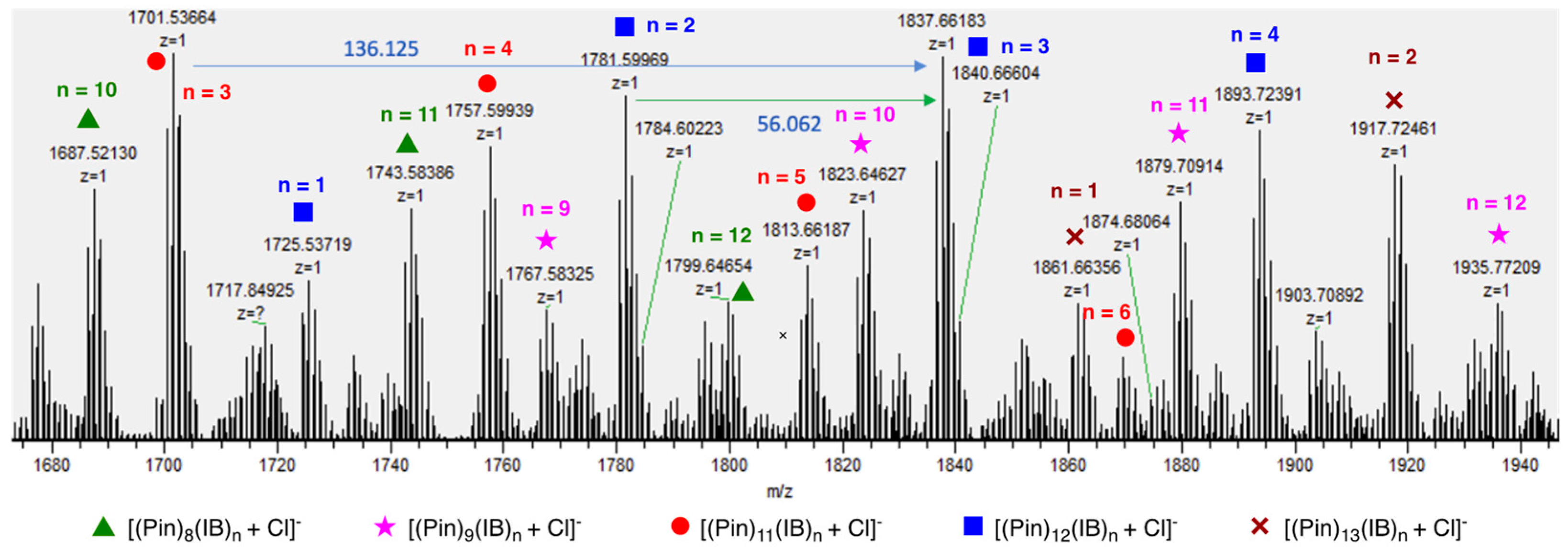 Catalysts 14 00402 g005