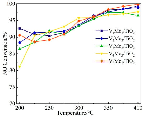 Catalysts 14 00406 g001