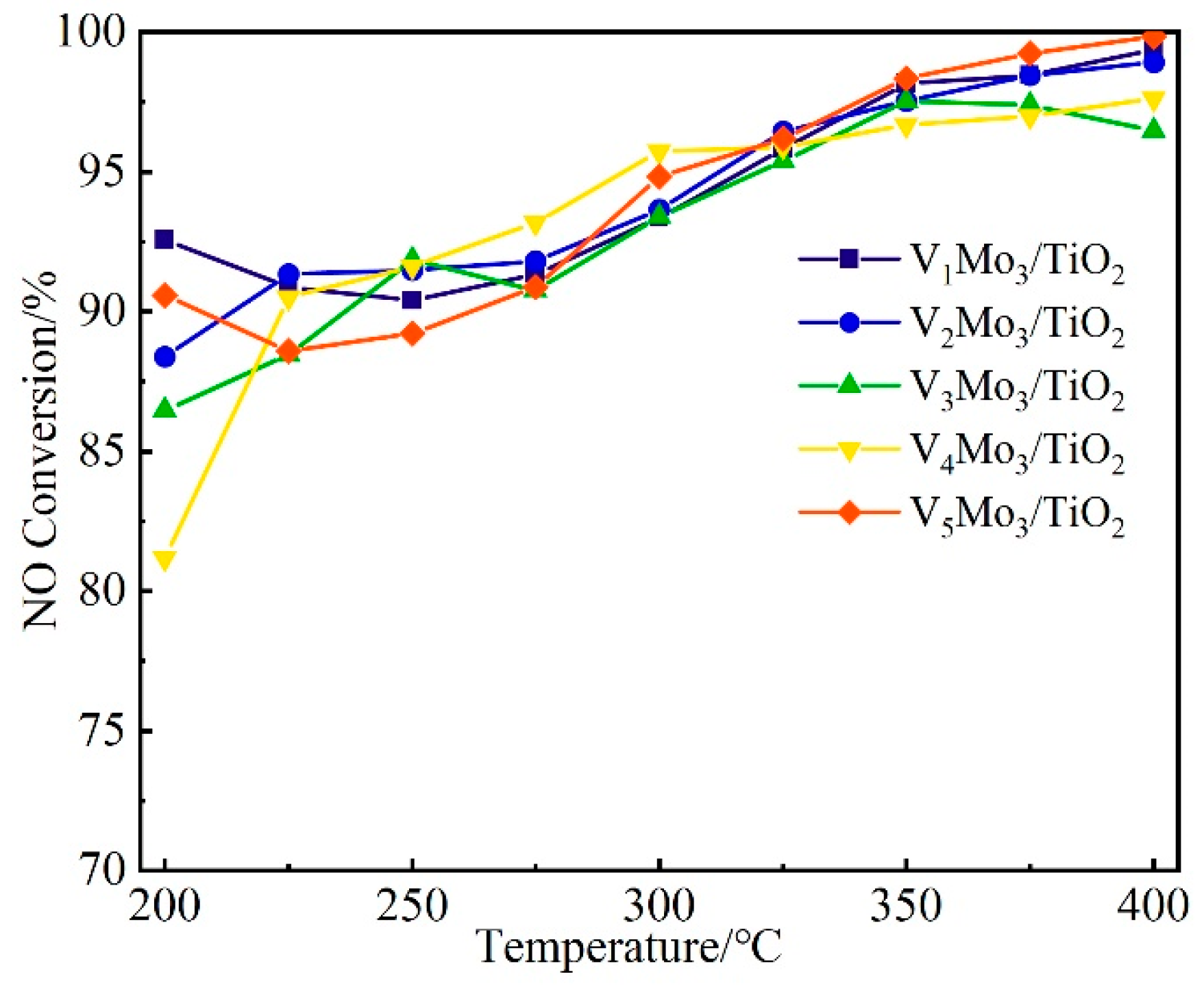 Catalysts 14 00406 g001