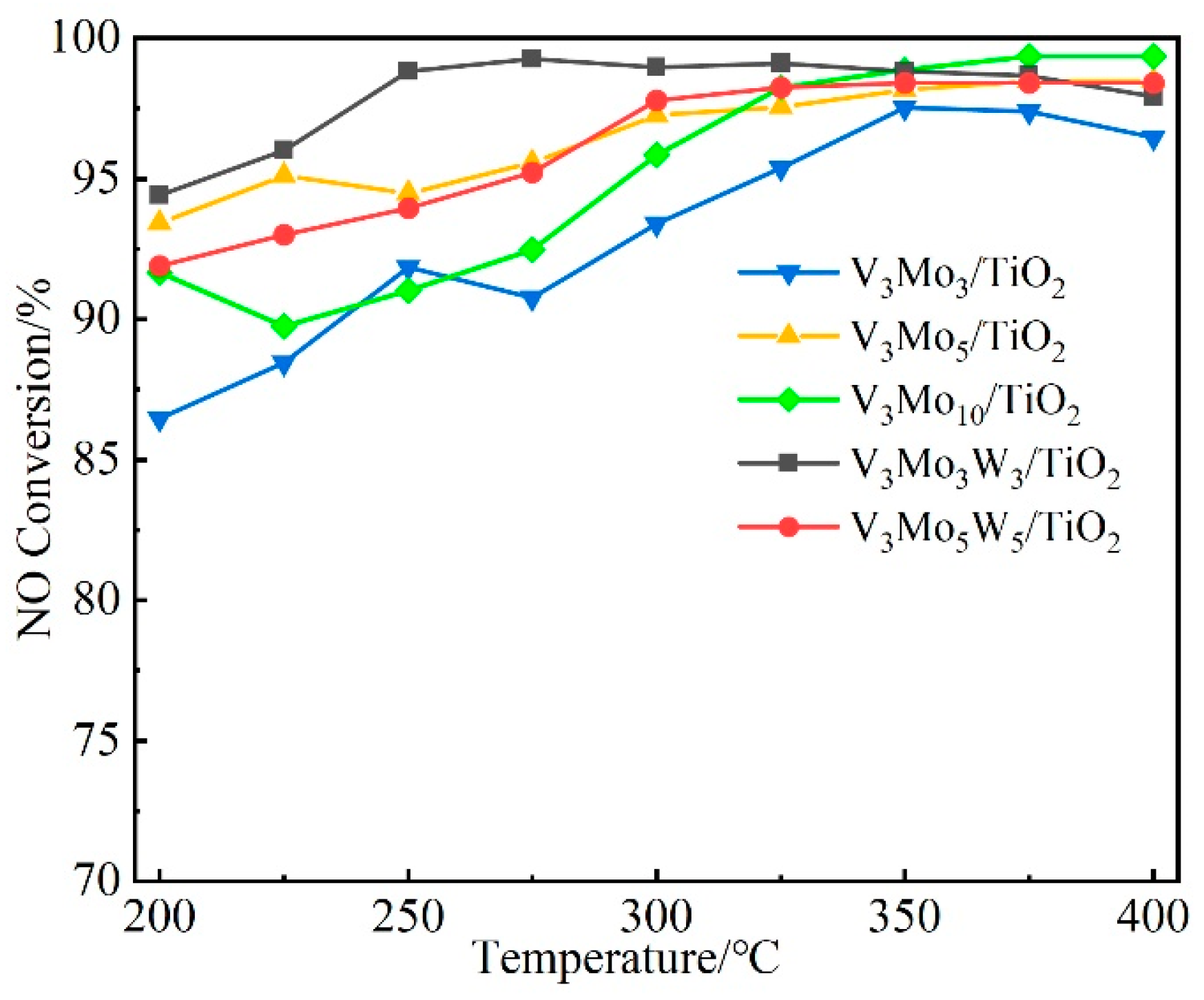 Catalysts 14 00406 g002