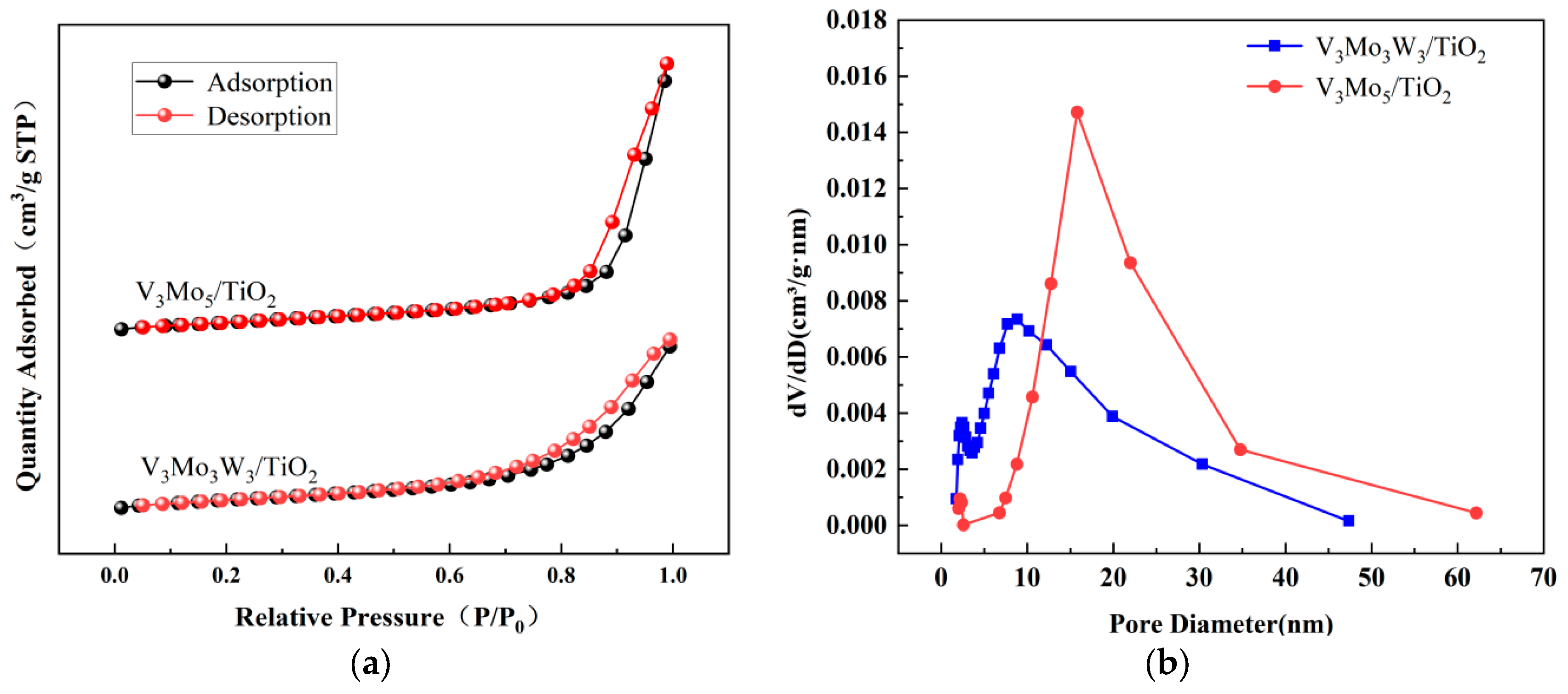 Catalysts 14 00406 g003