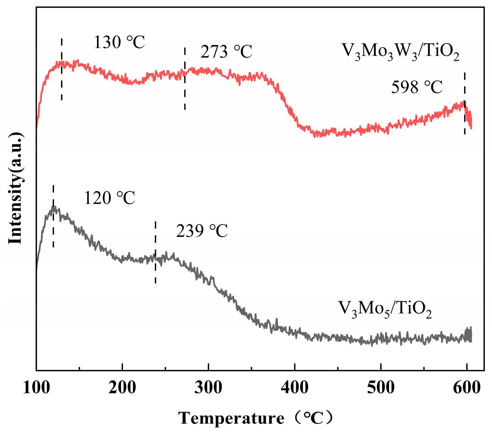 Catalysts 14 00406 g005