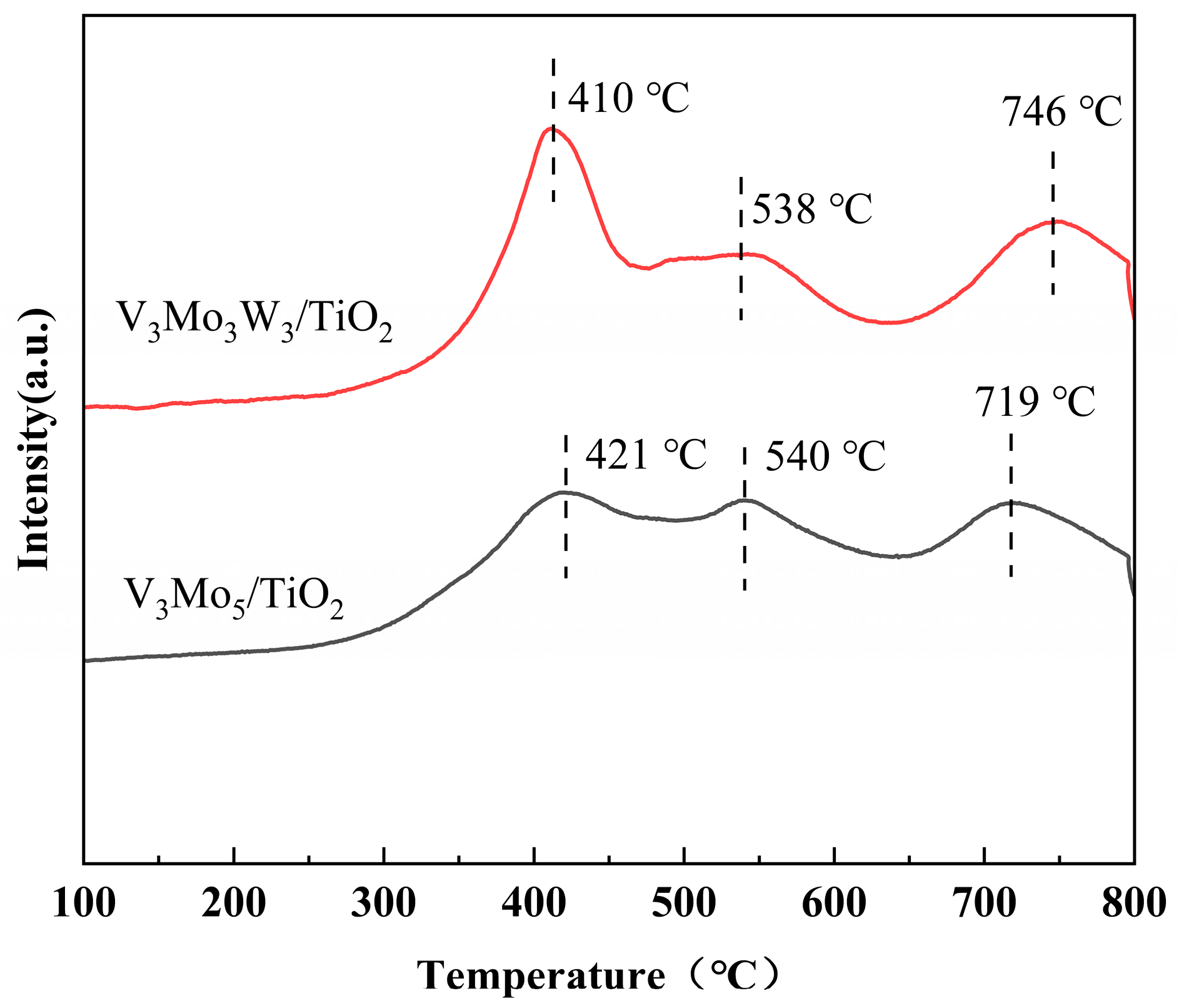 Catalysts 14 00406 g006