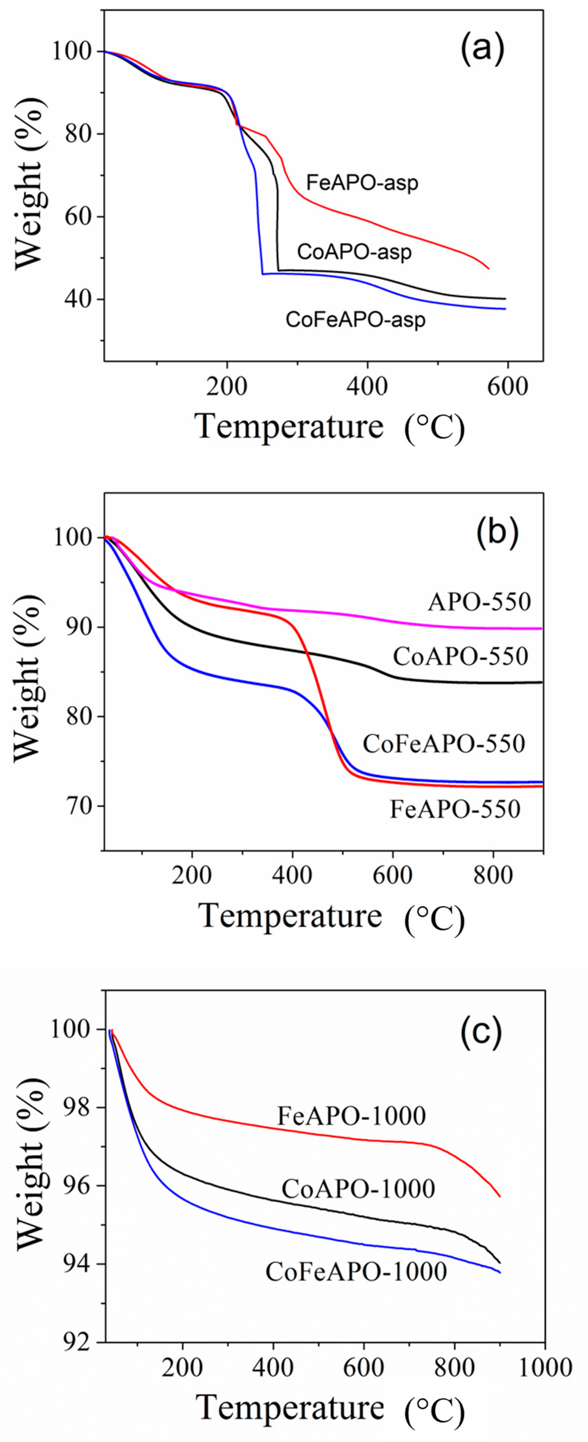 Catalysts 14 00408 g005