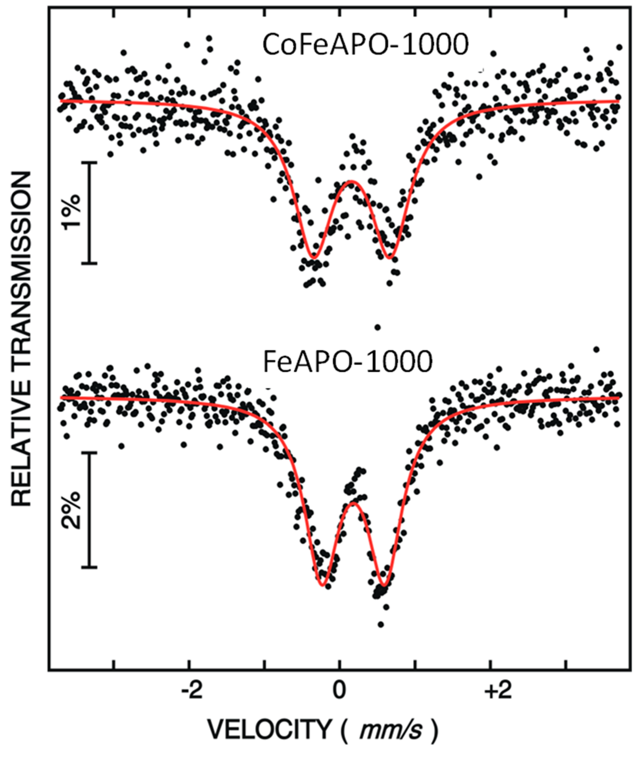 Catalysts 14 00408 g006