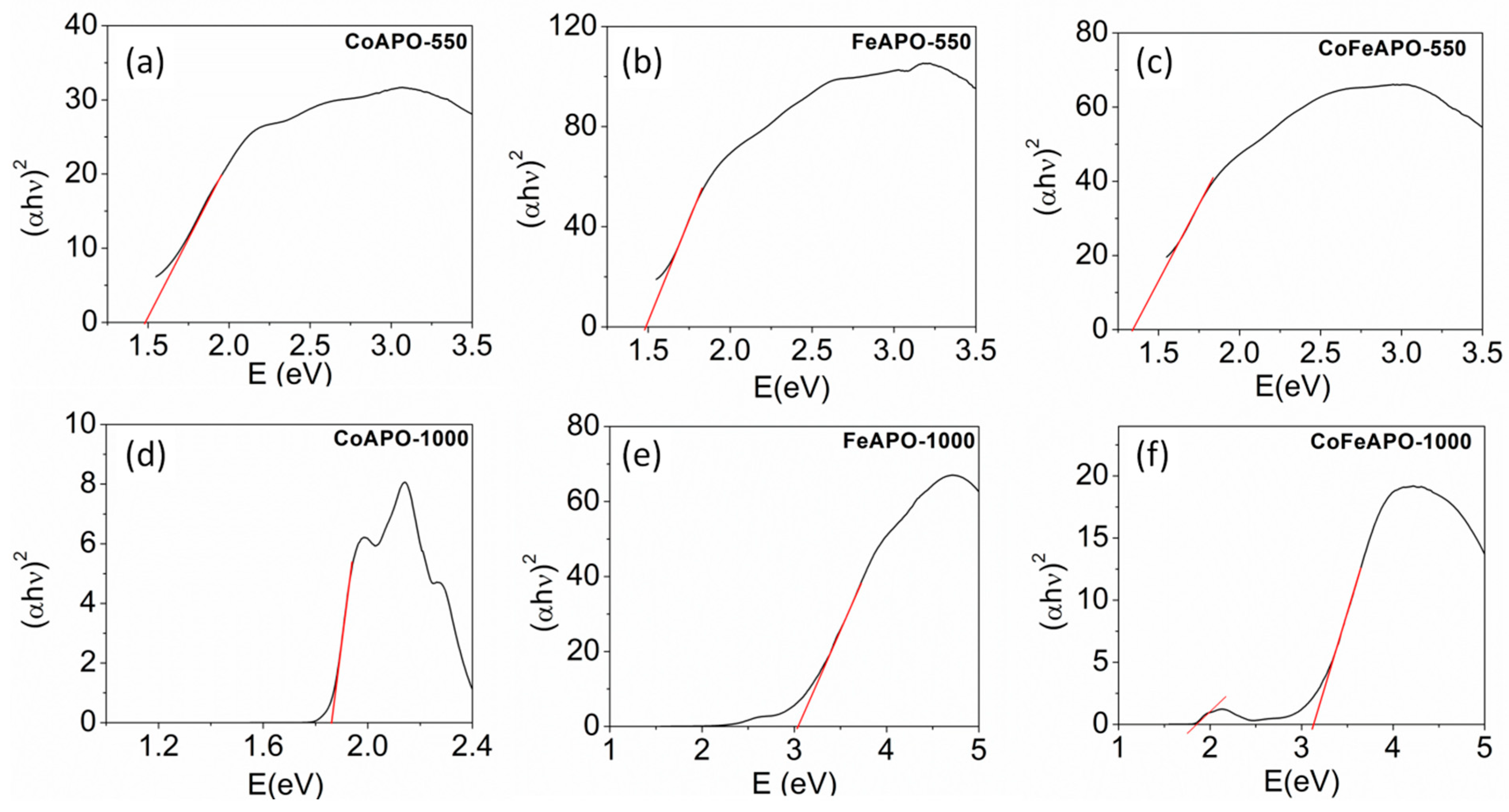 Catalysts 14 00408 g009