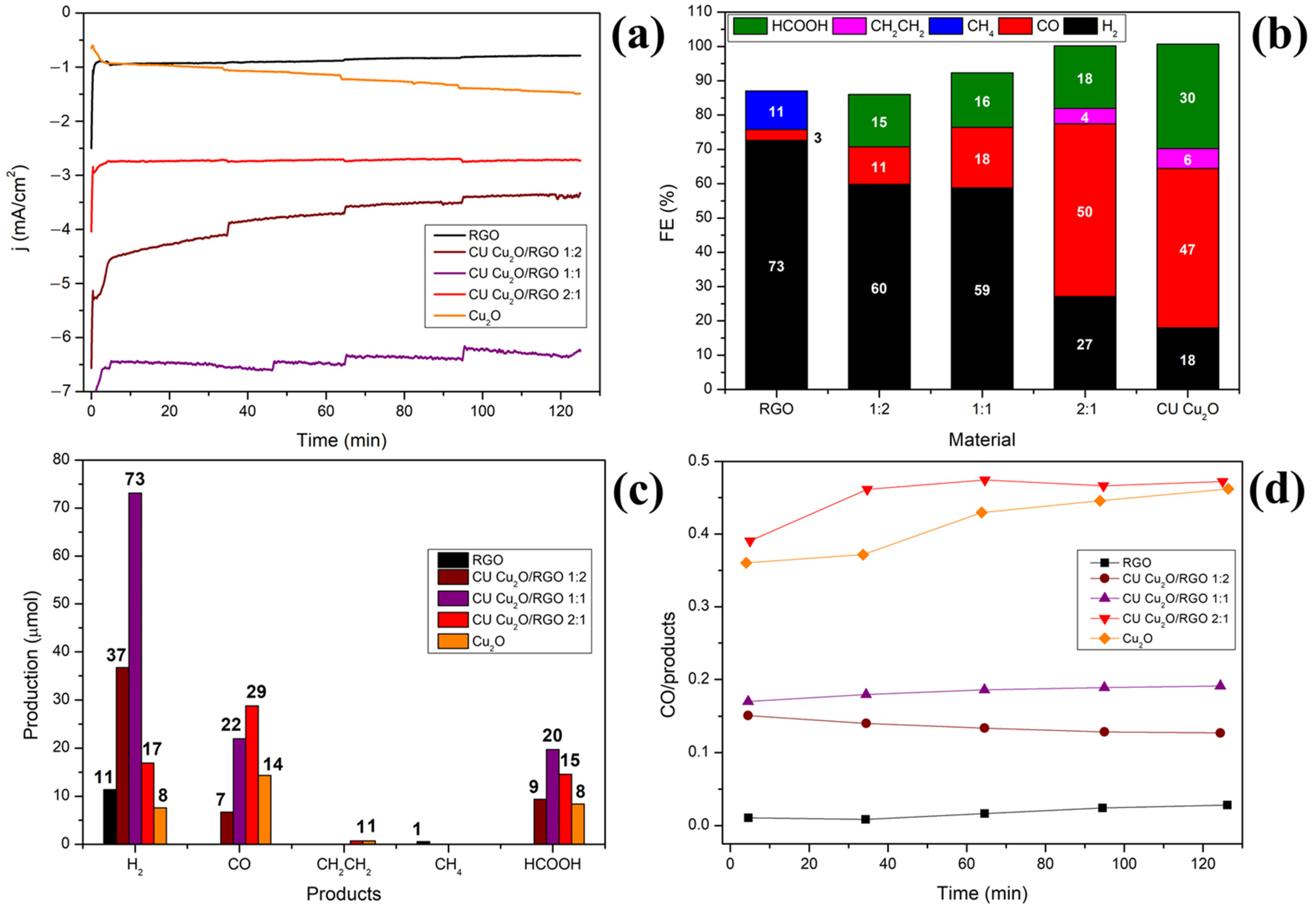 Catalysts 14 00412 g004