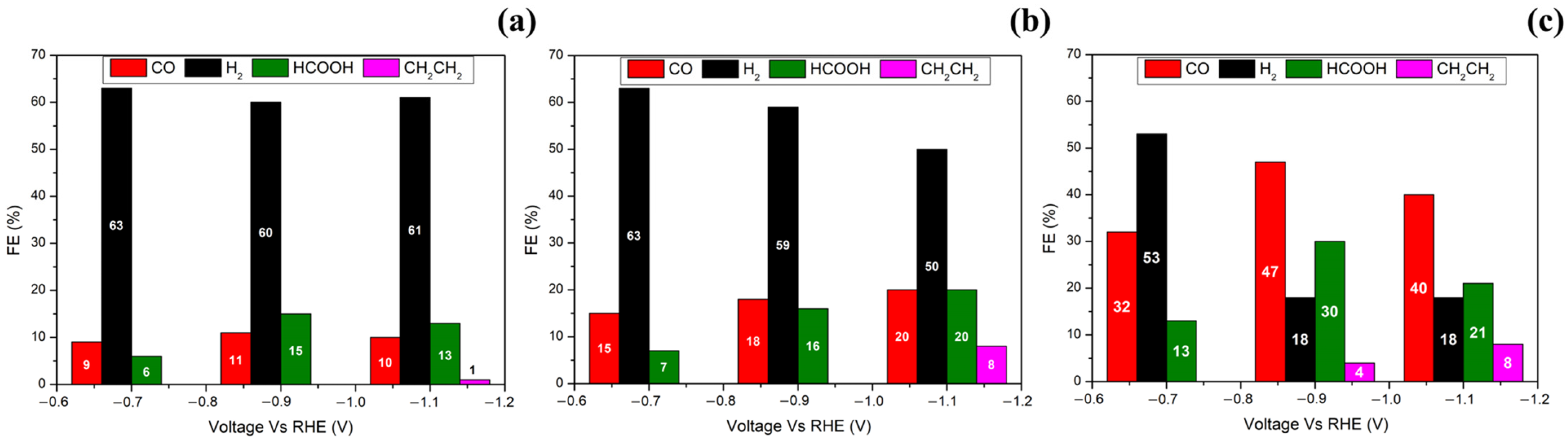 Catalysts 14 00412 g005