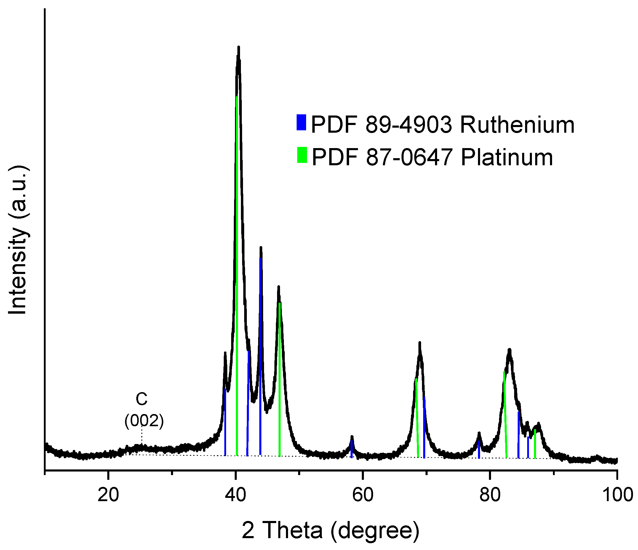 Catalysts 14 00415 g002 Catalysts 14 00415 g002