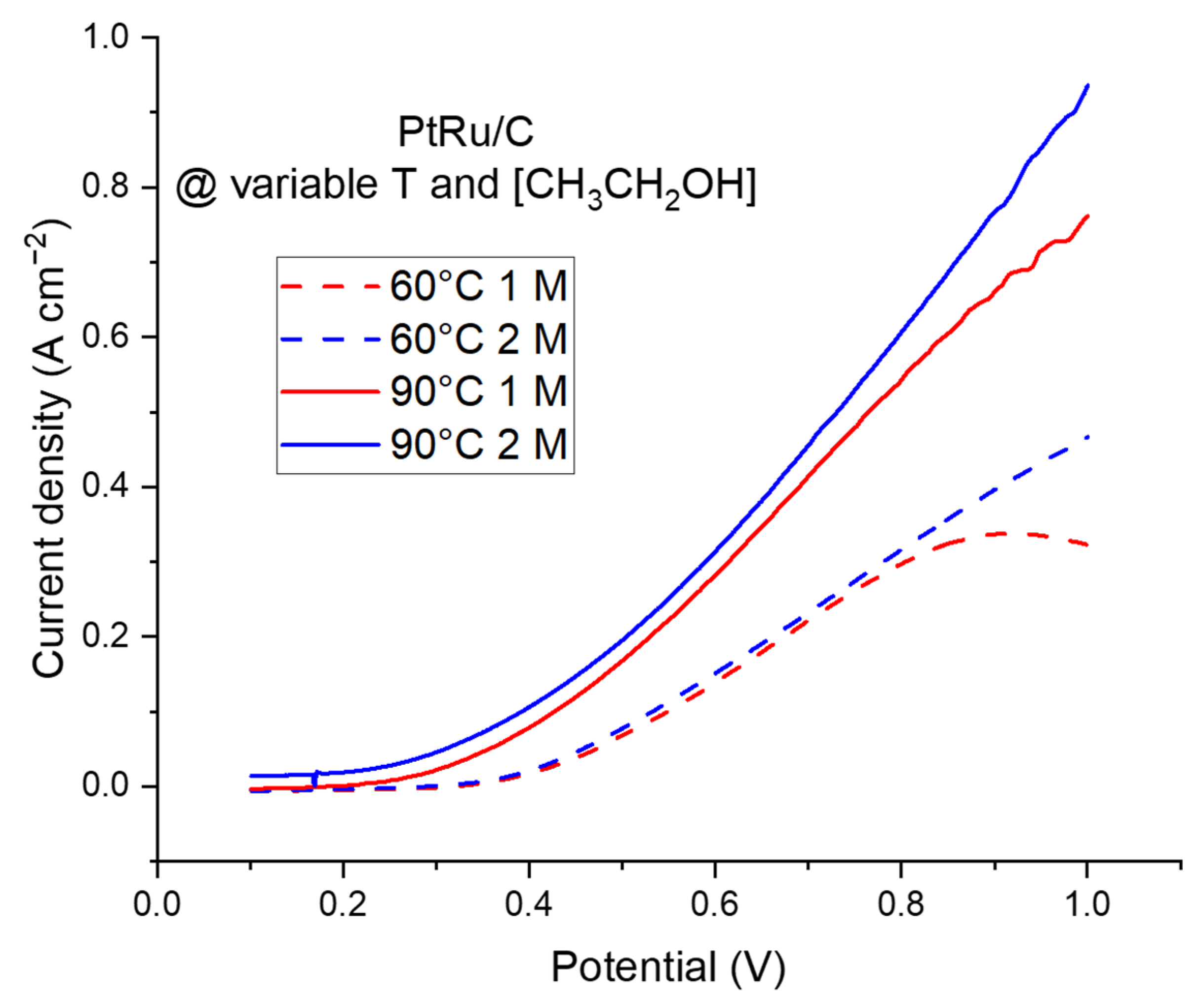 Catalysts 14 00415 g005 Catalysts 14 00415 g005
