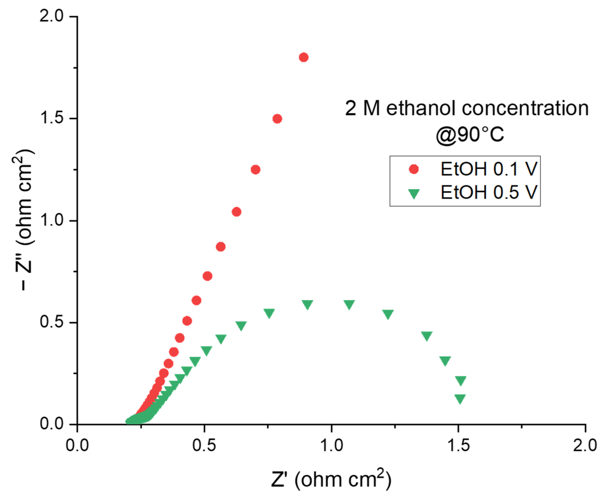 Catalysts 14 00415 g006 Catalysts 14 00415 g006
